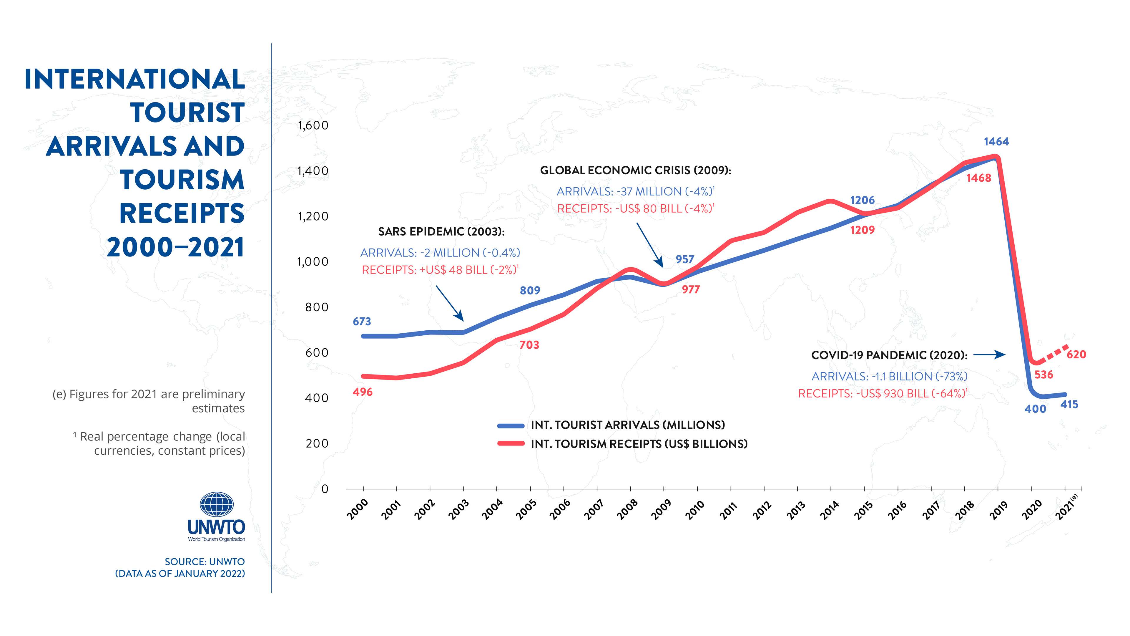 全球旅游业报告