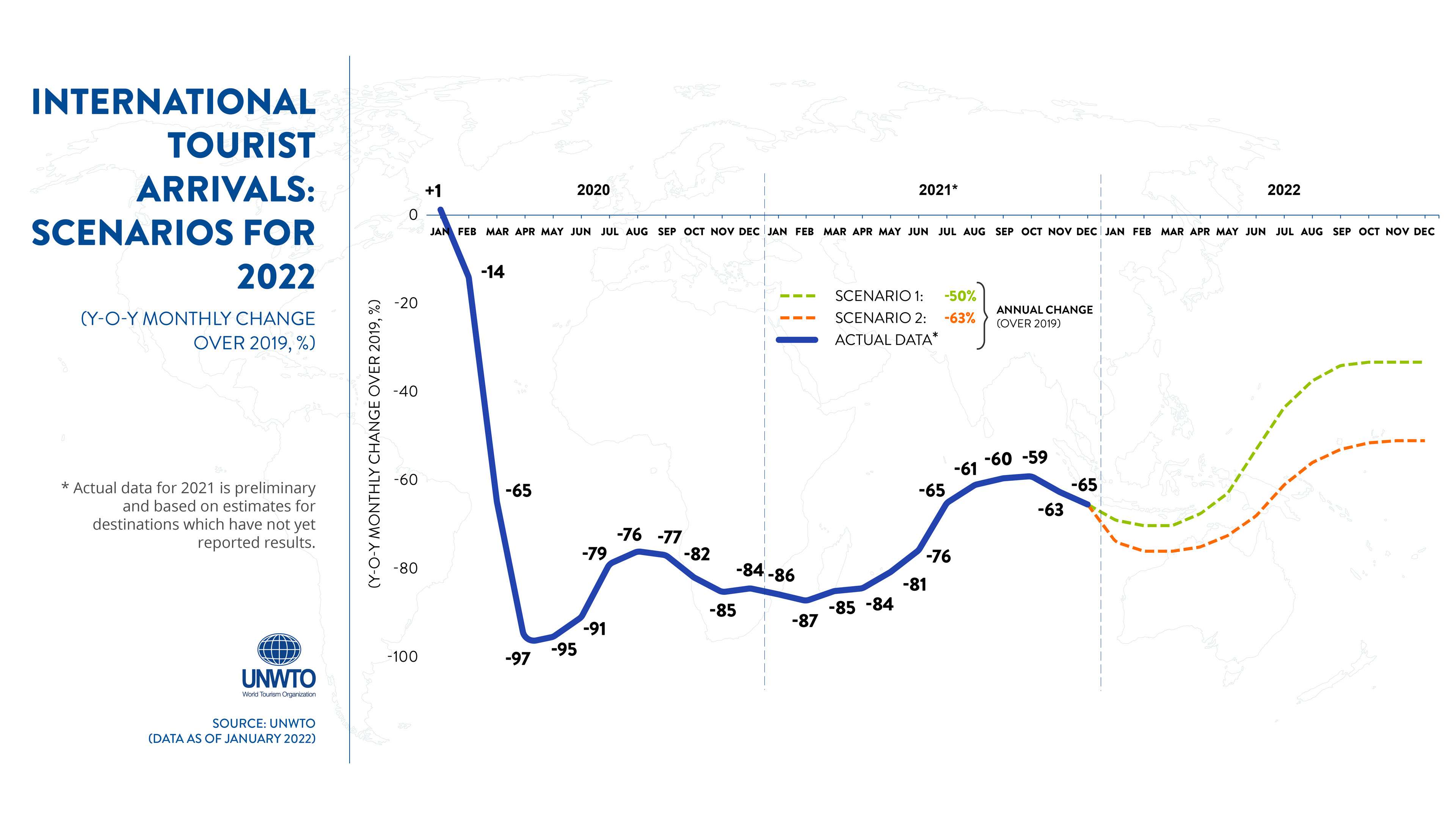 全球旅游业报告