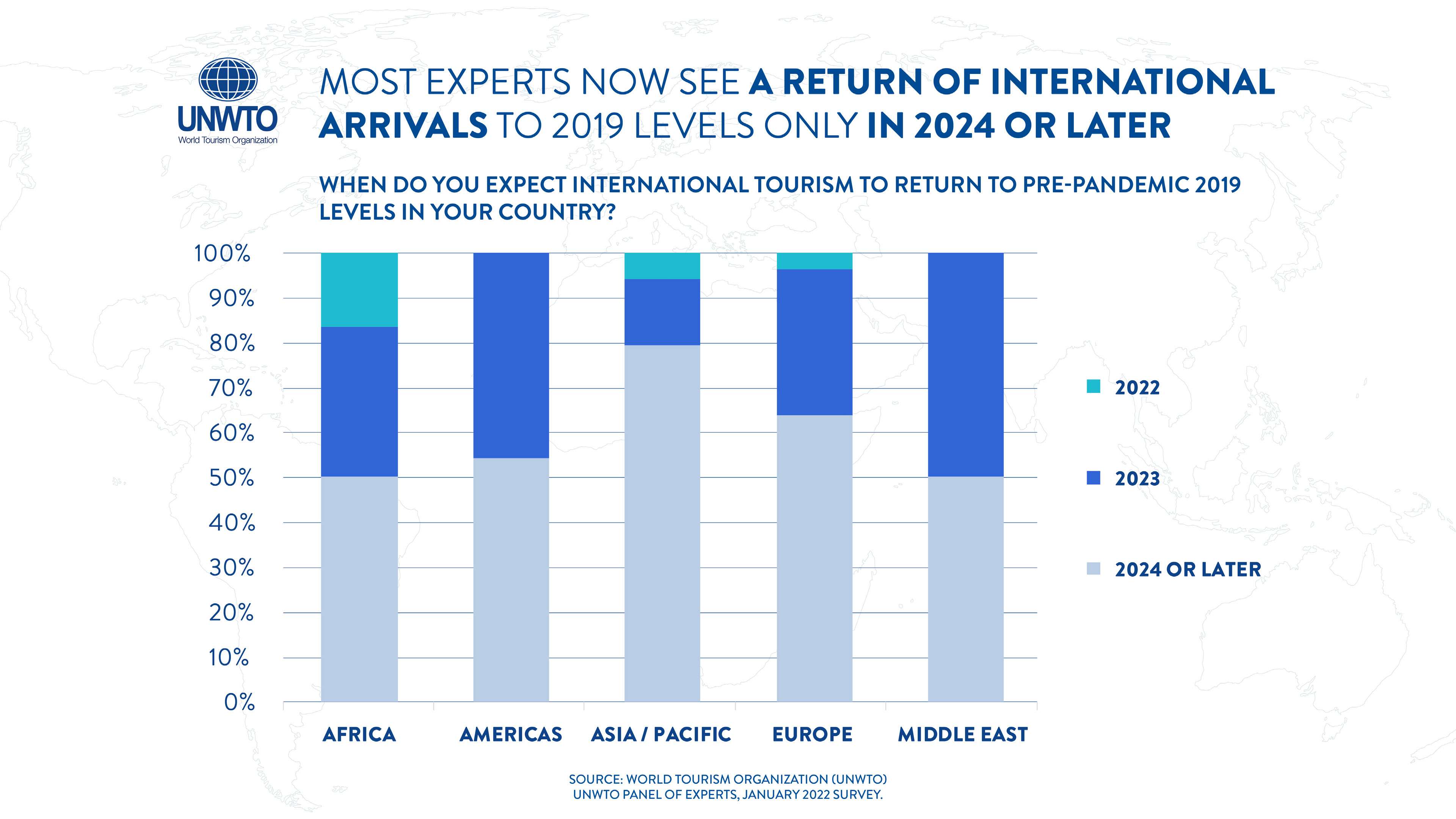 全球旅游业报告