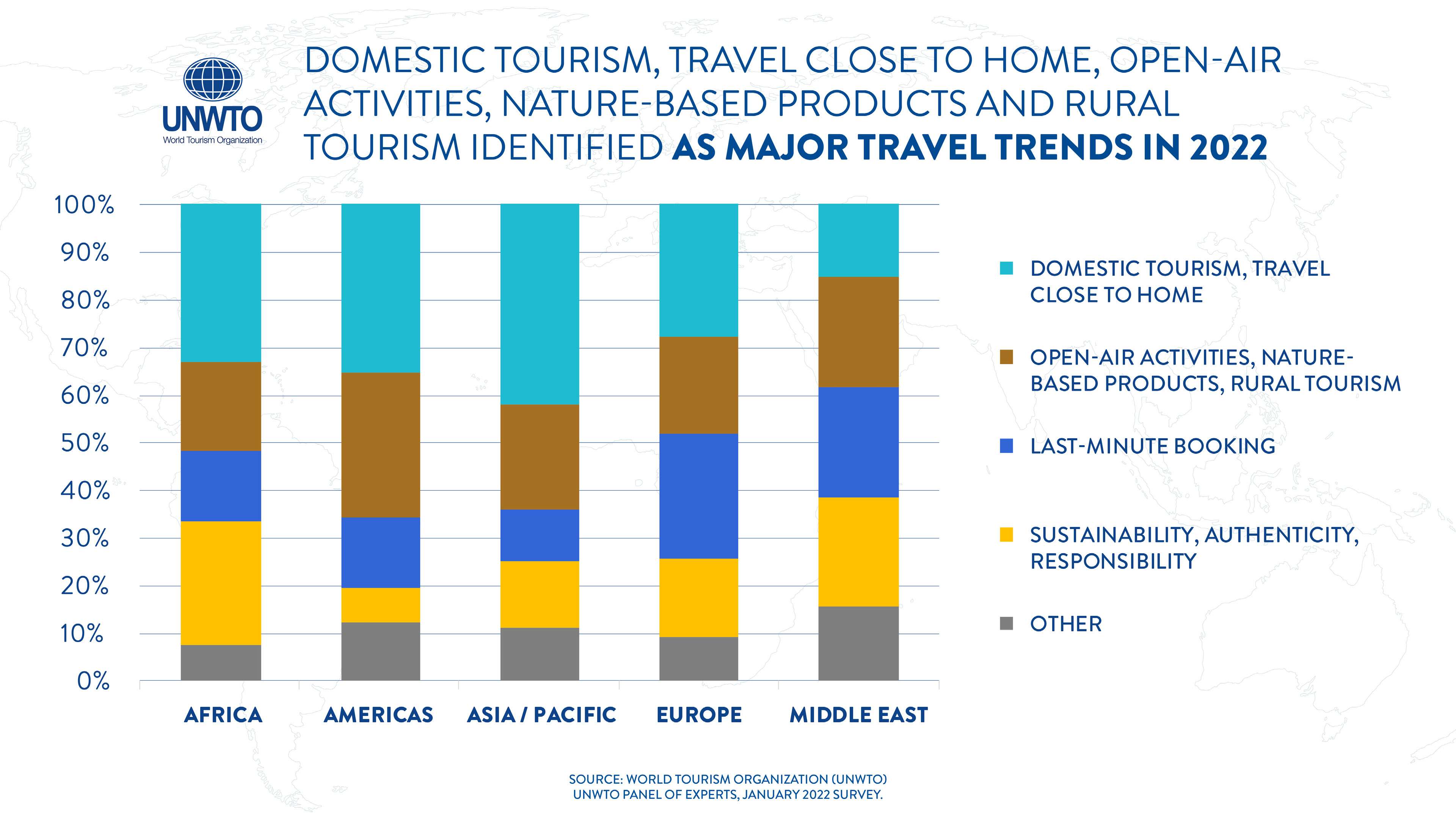 全球旅游业报告
