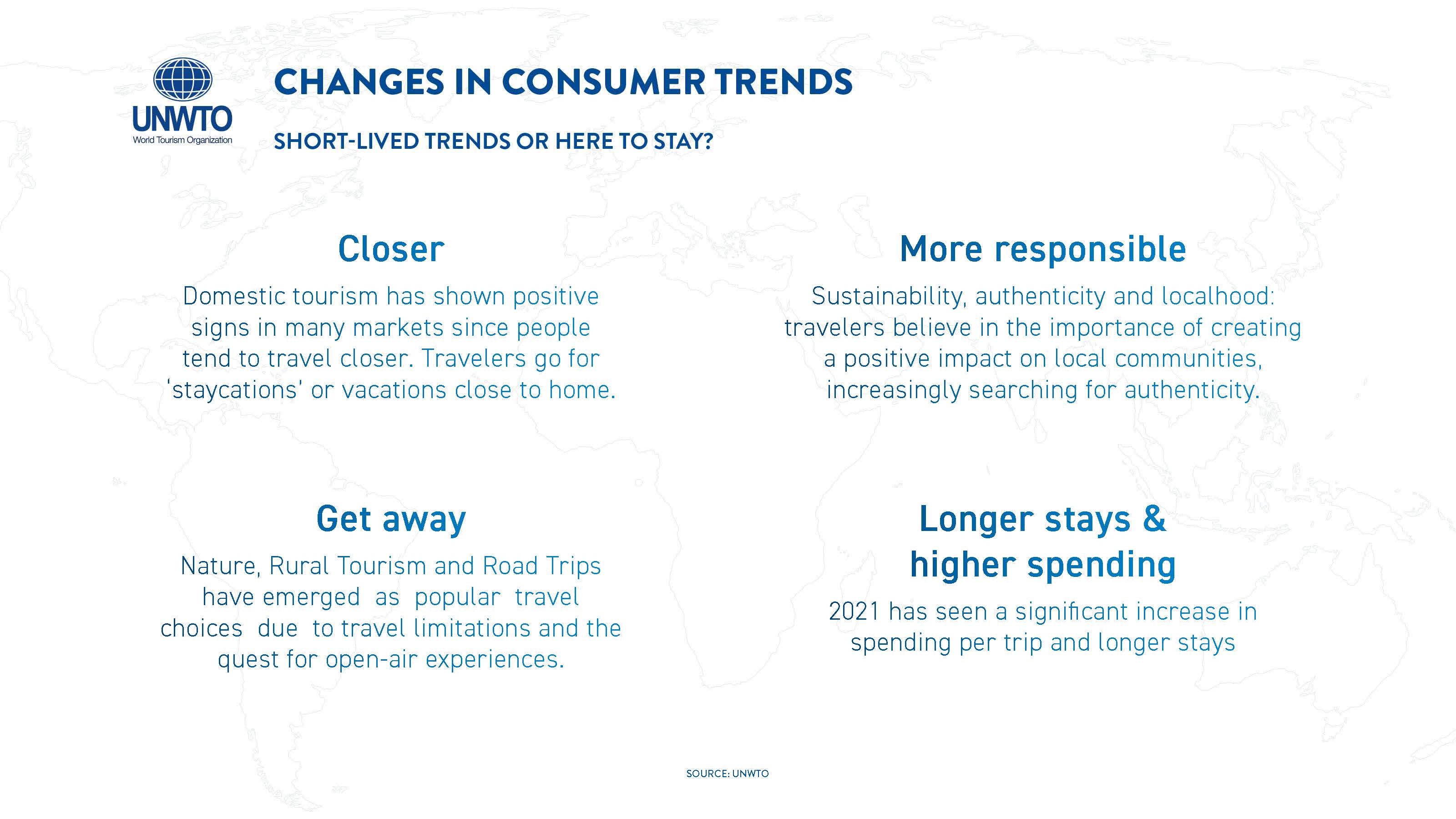 全球旅游业报告