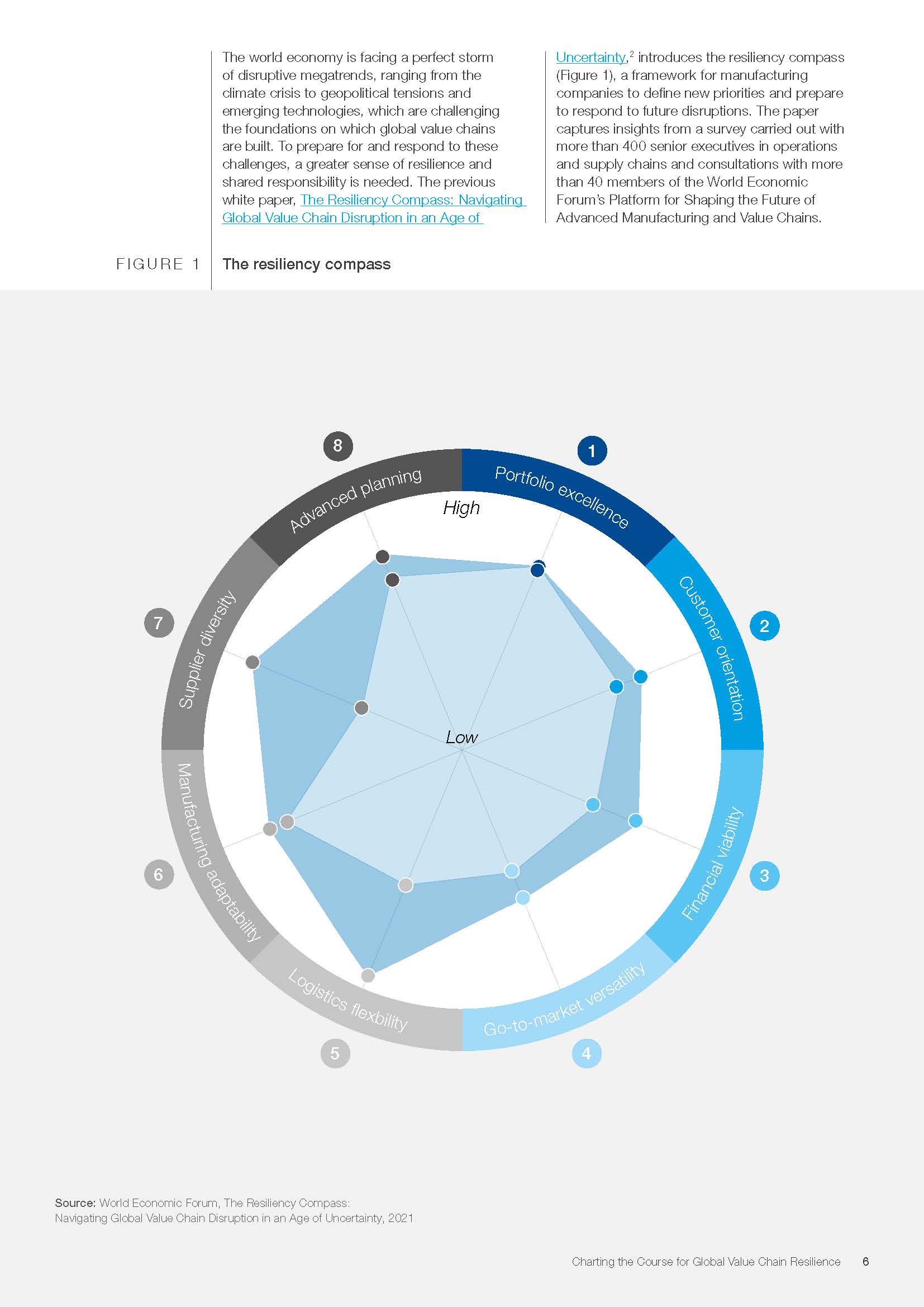 全球最新价值链调查
