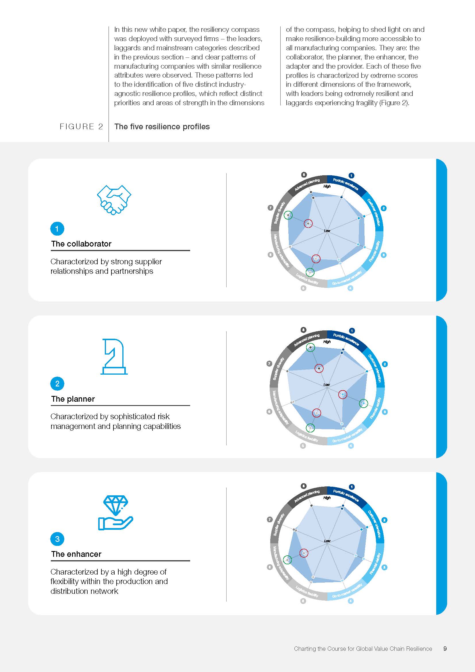 全球最新价值链调查