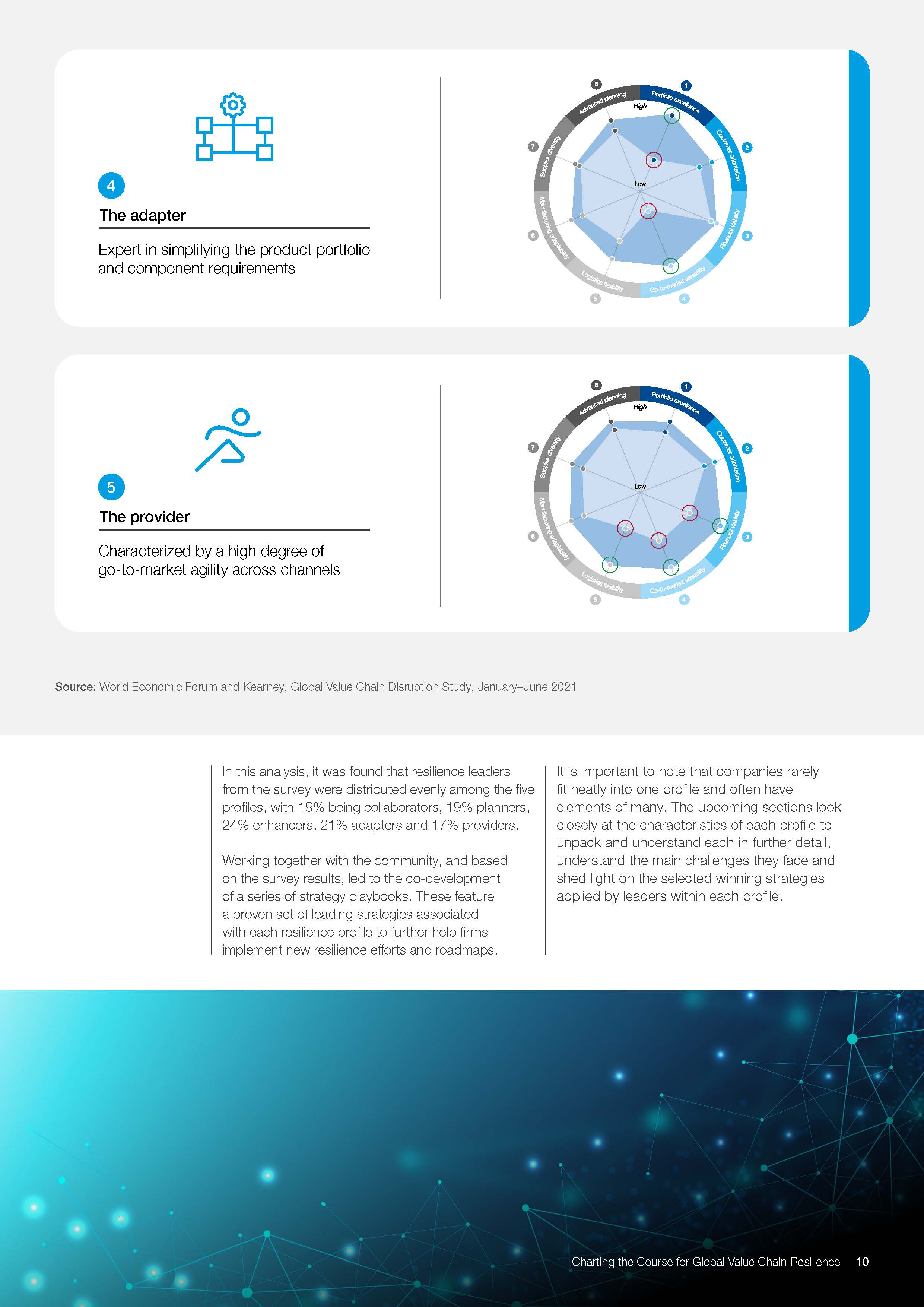 全球最新价值链调查