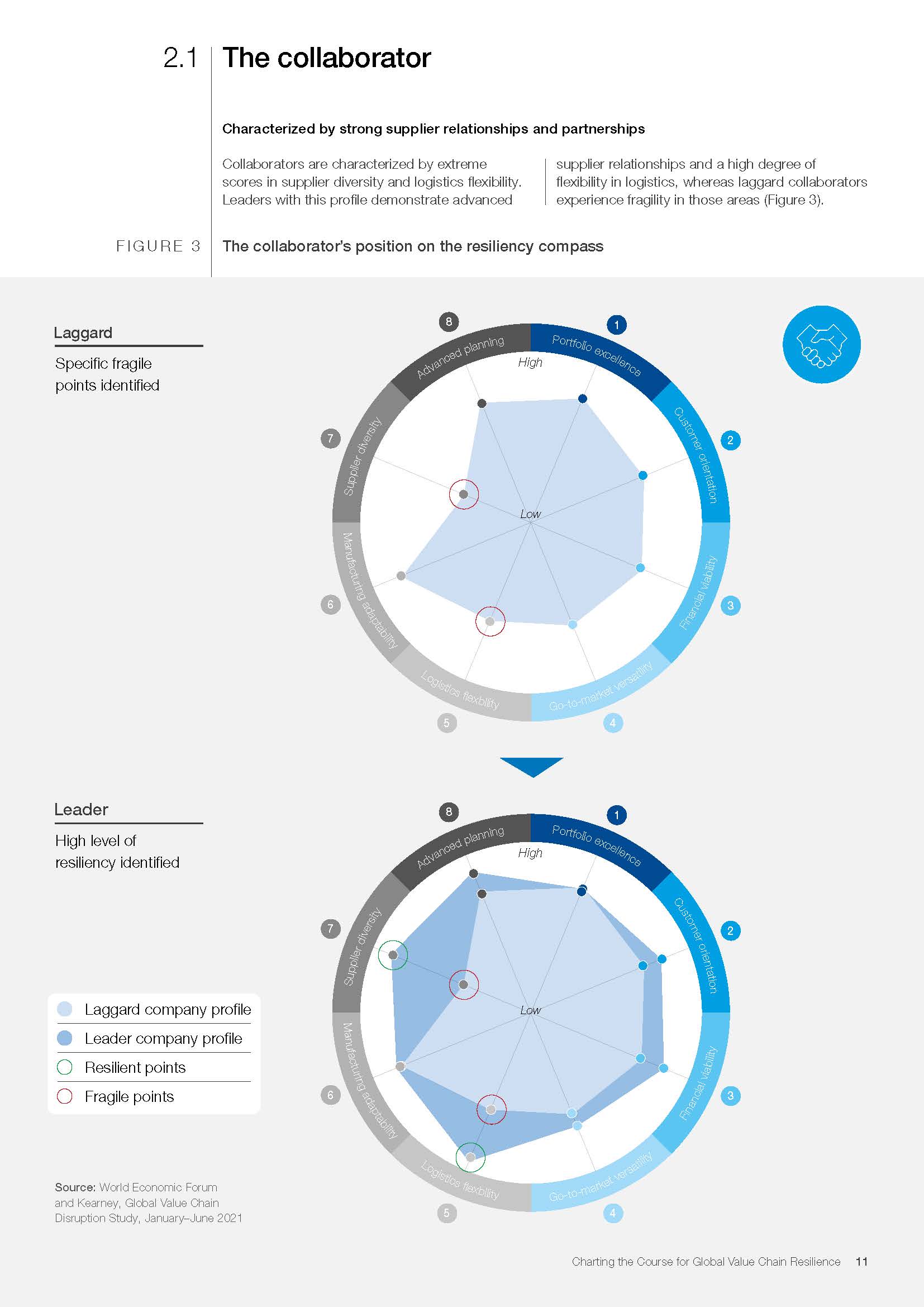 全球最新价值链调查