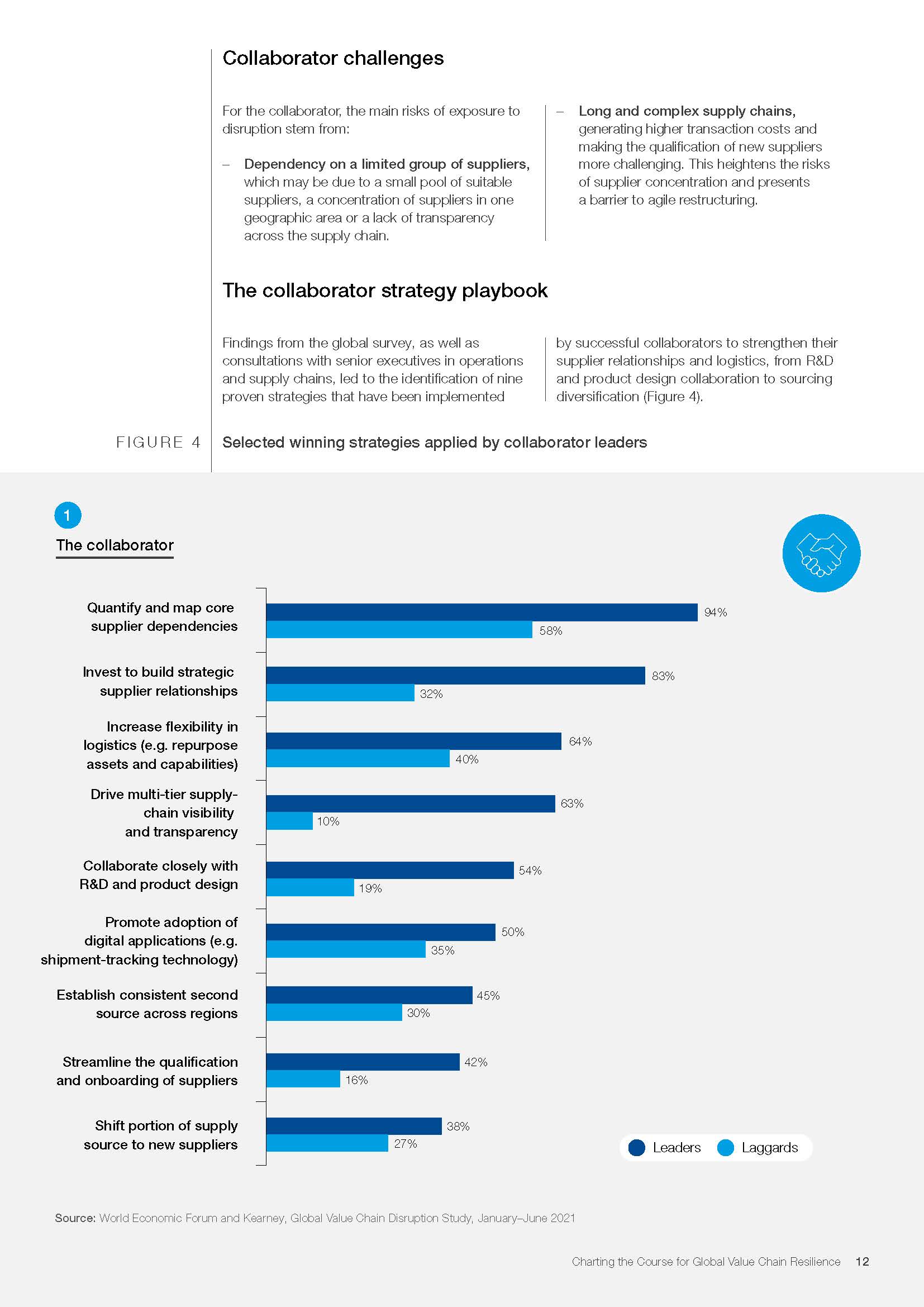 全球最新价值链调查