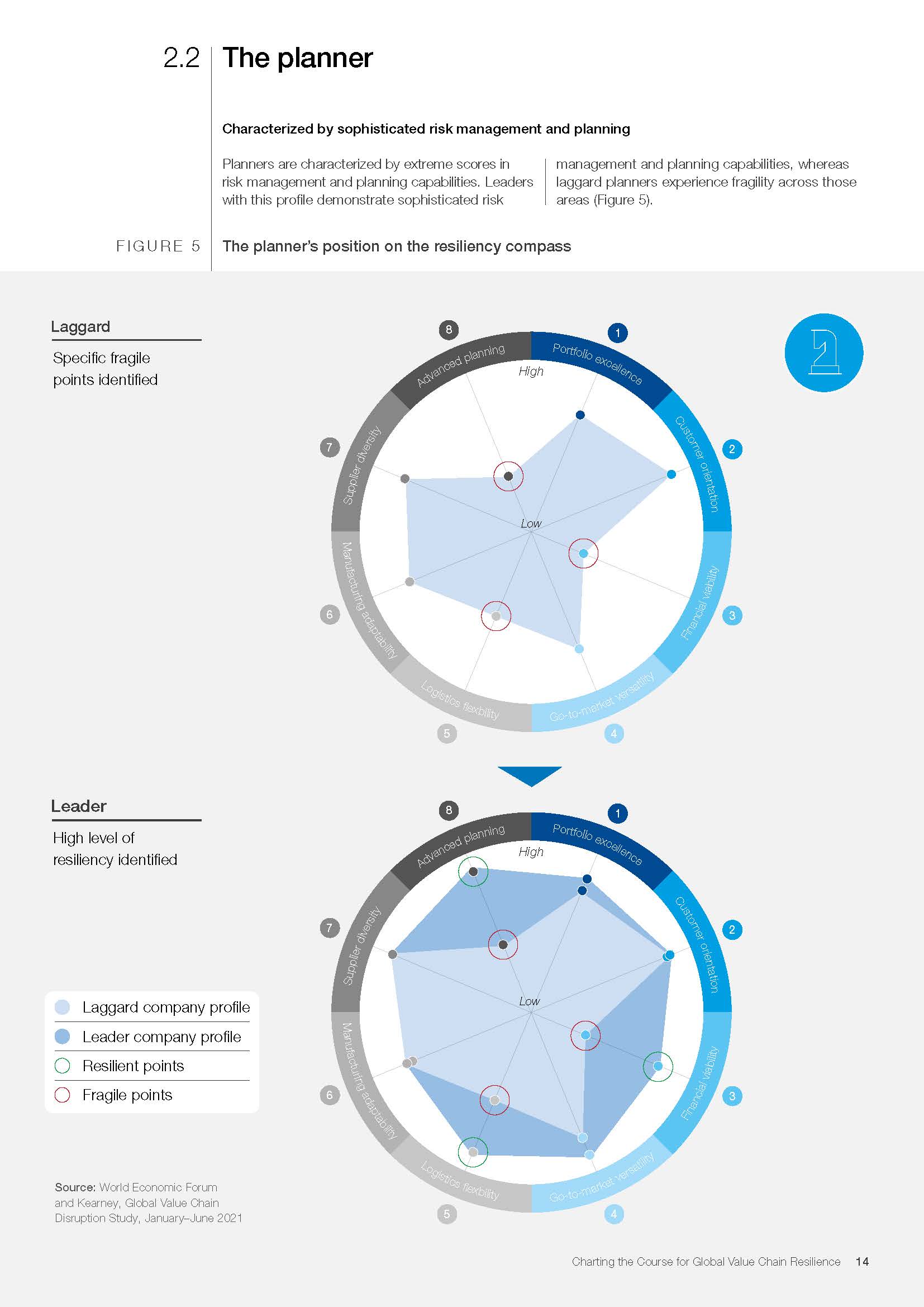 全球最新价值链调查