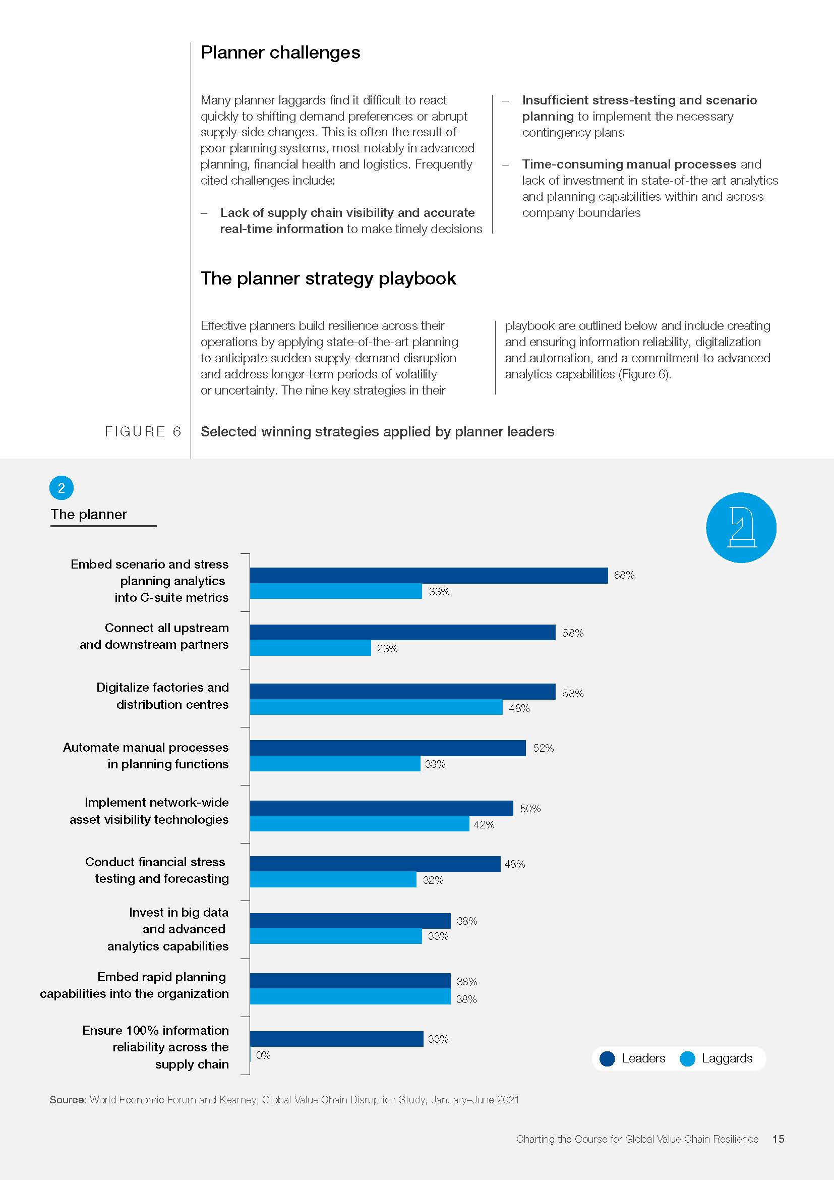 全球最新价值链调查