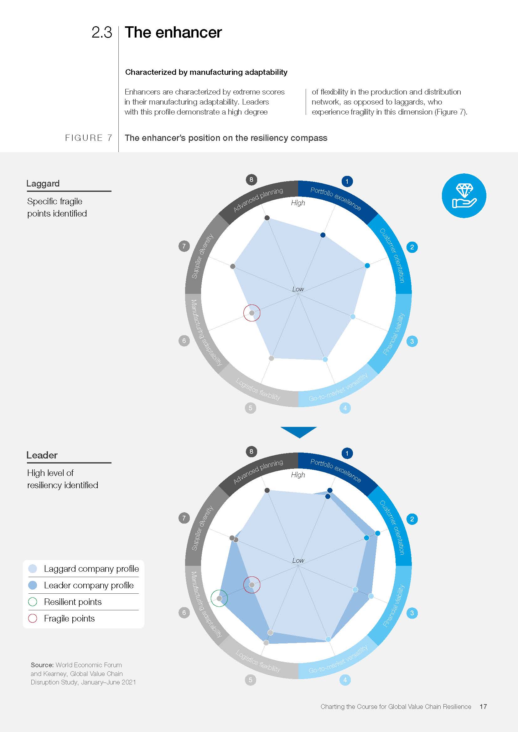 全球最新价值链调查