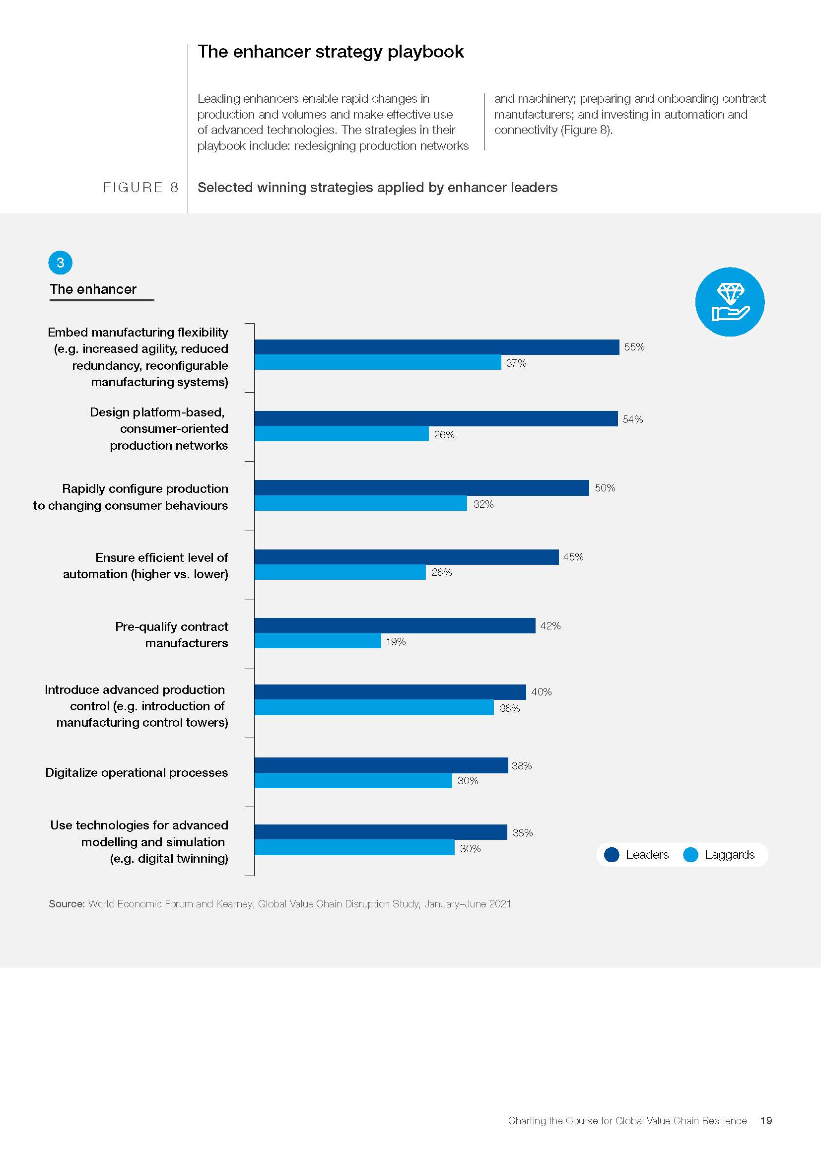 全球最新价值链调查