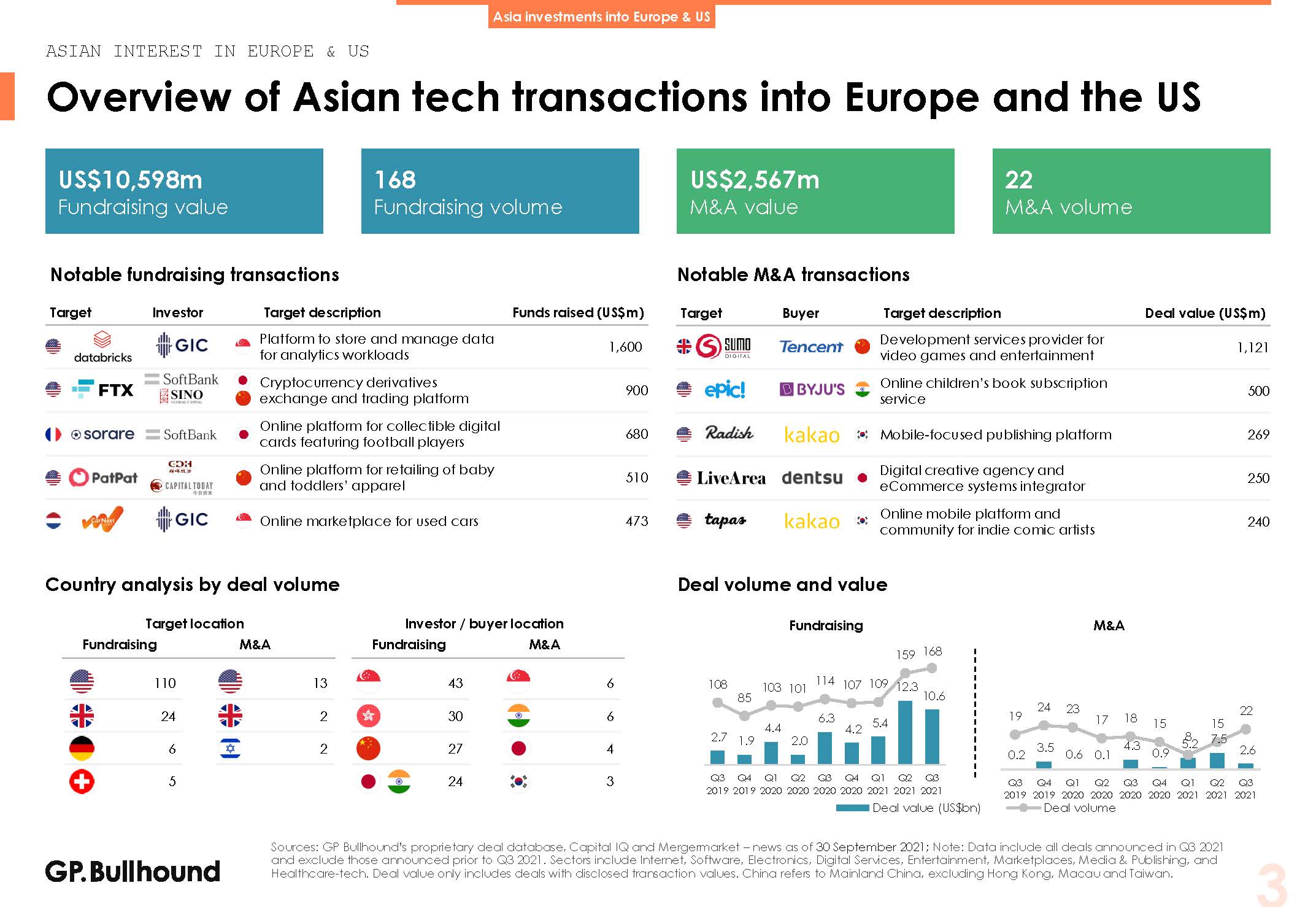 亚洲科技投资报告