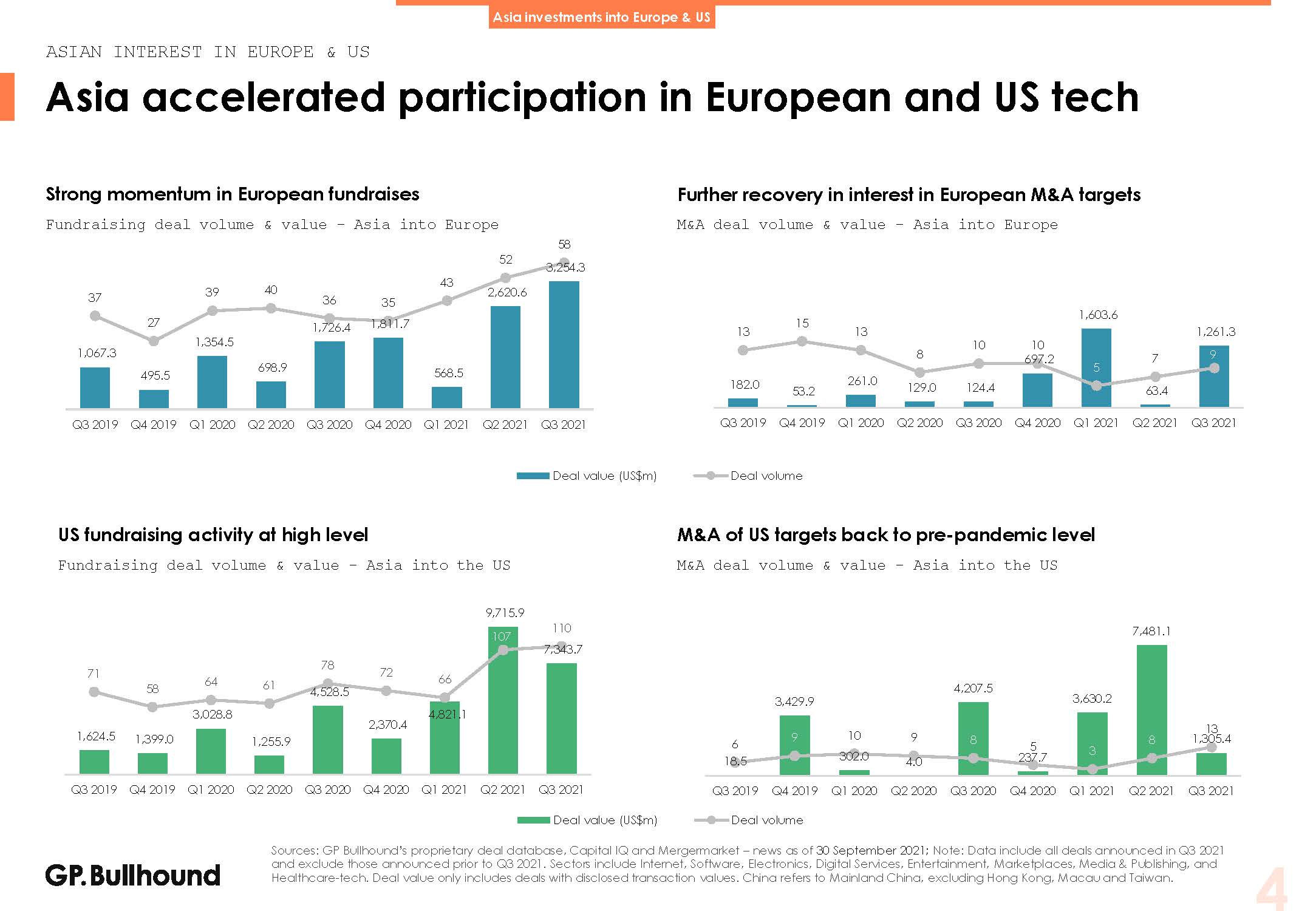 亚洲科技投资报告