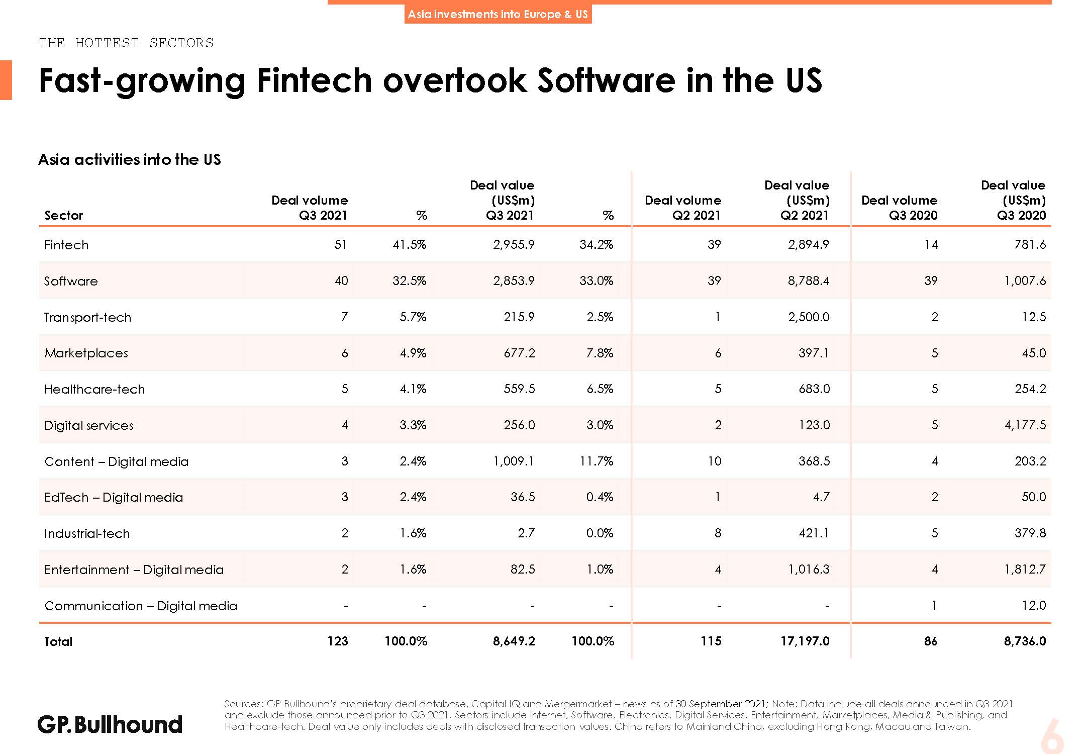 亚洲科技投资报告