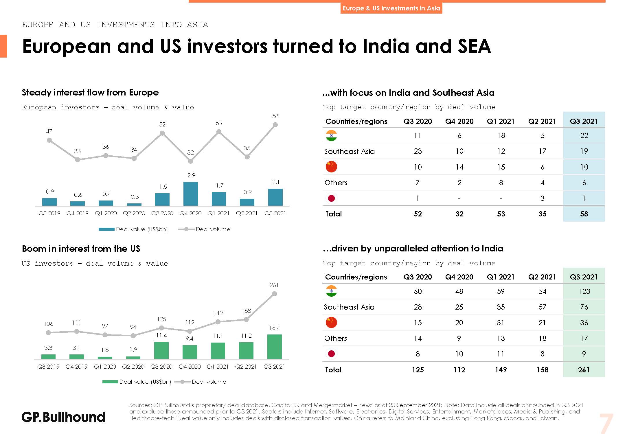 亚洲科技投资报告