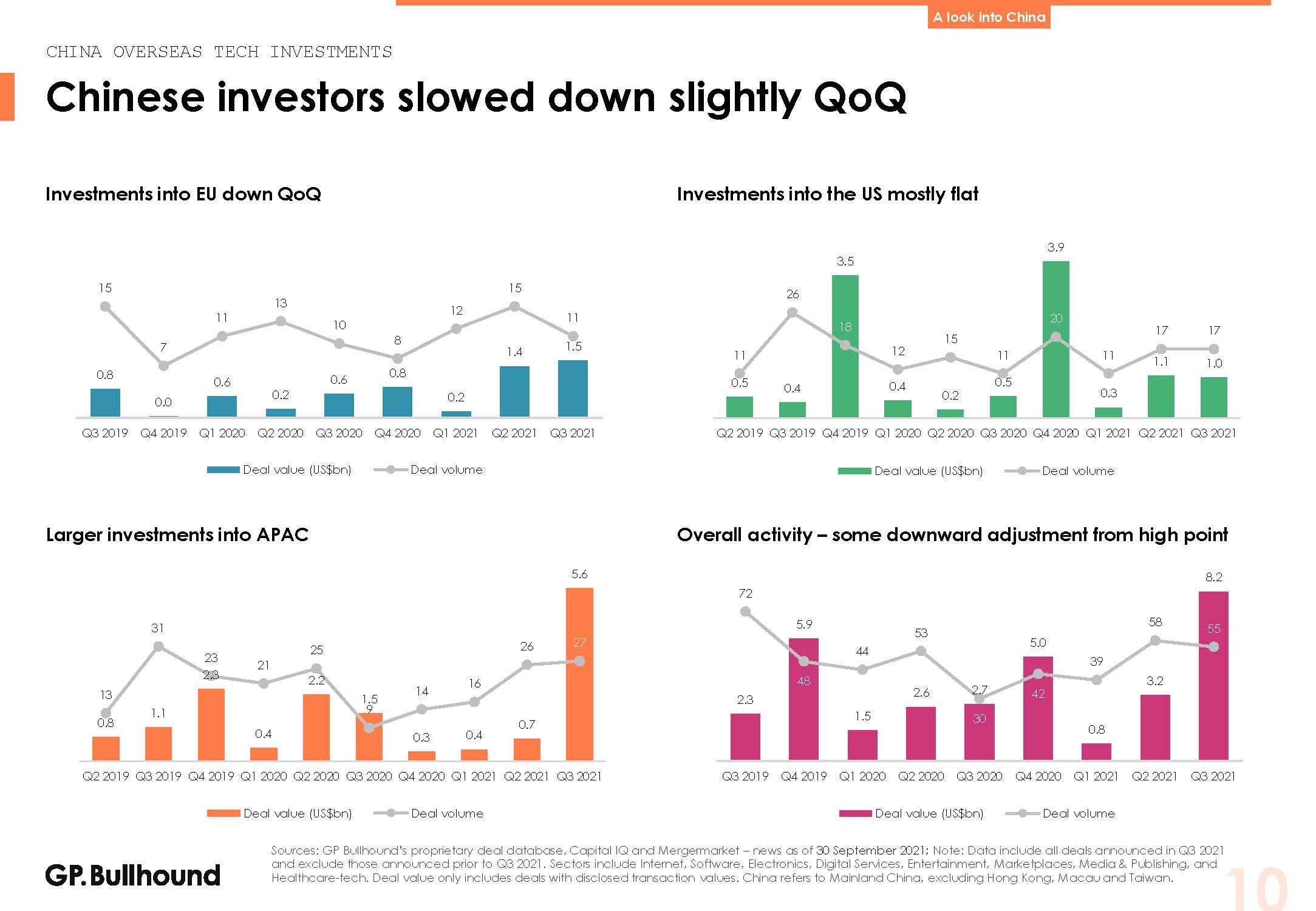 亚洲科技投资报告