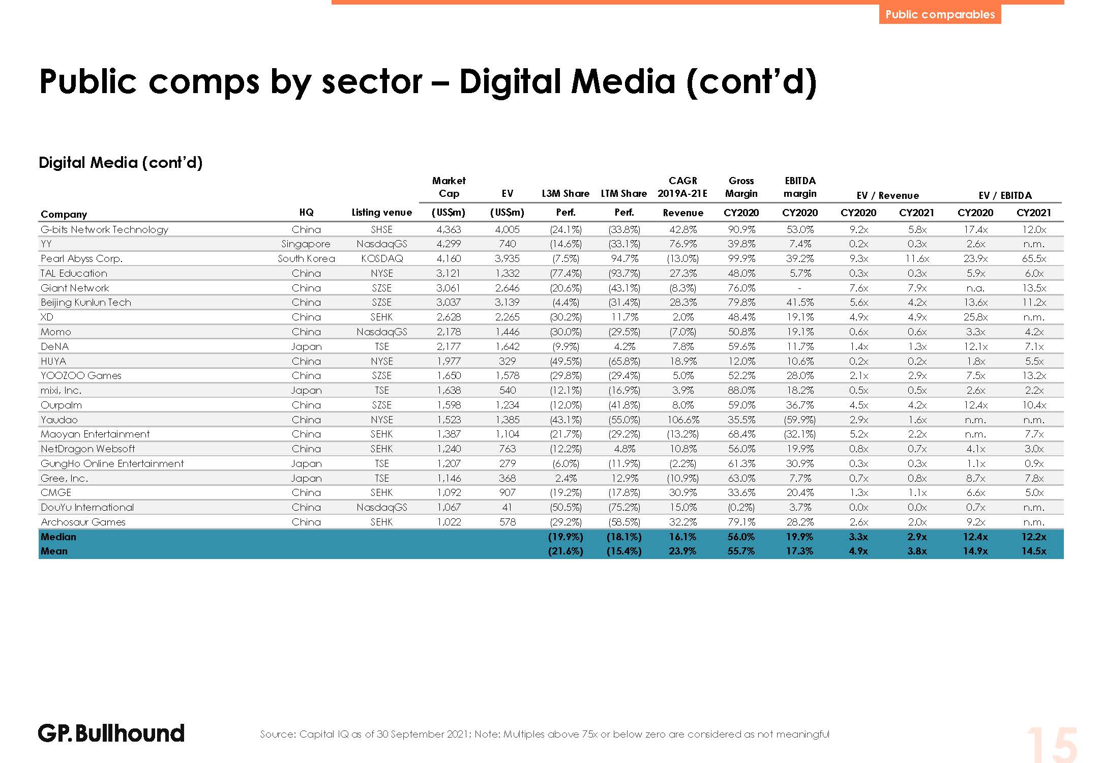 亚洲科技投资报告