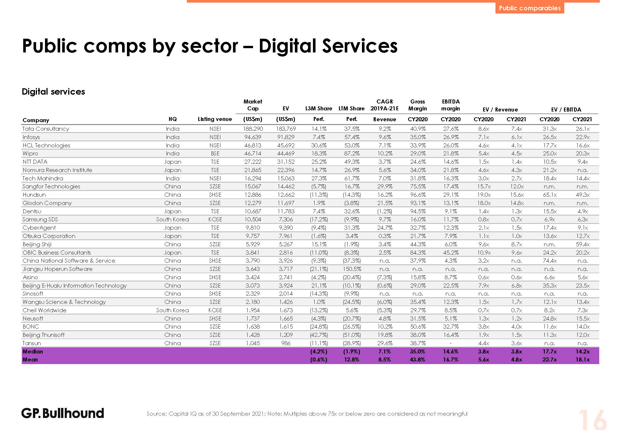 亚洲科技投资报告