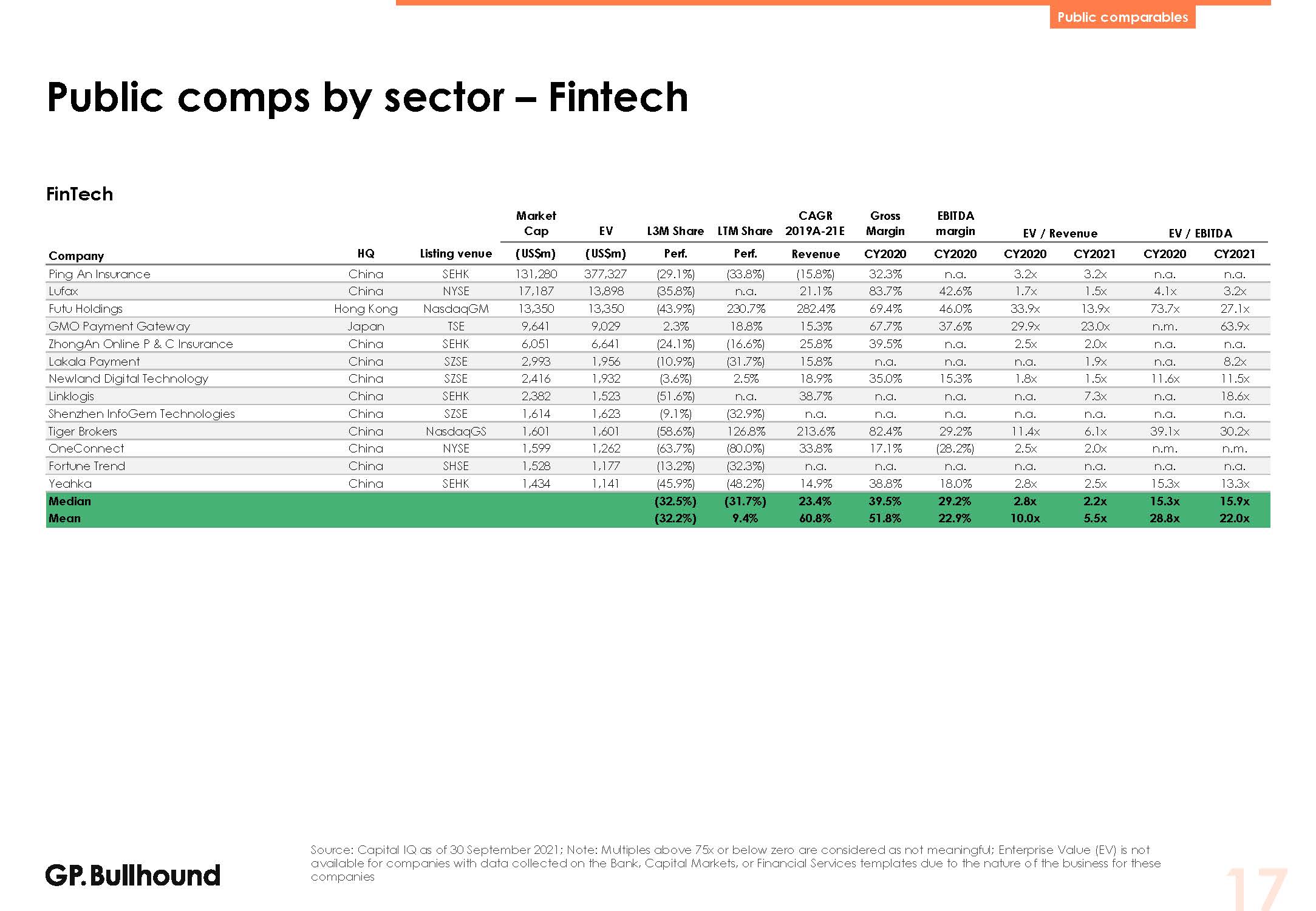 亚洲科技投资报告