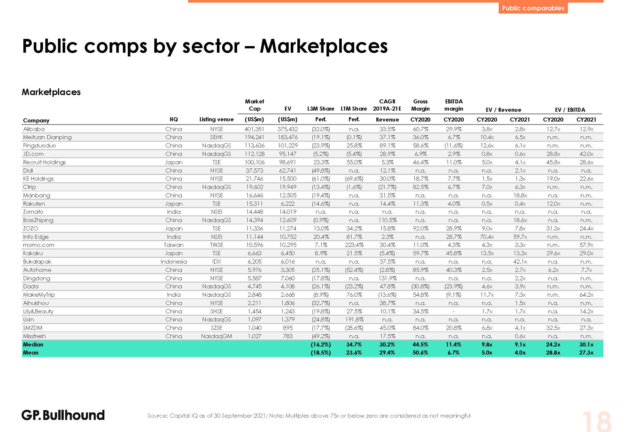 亚洲科技投资报告