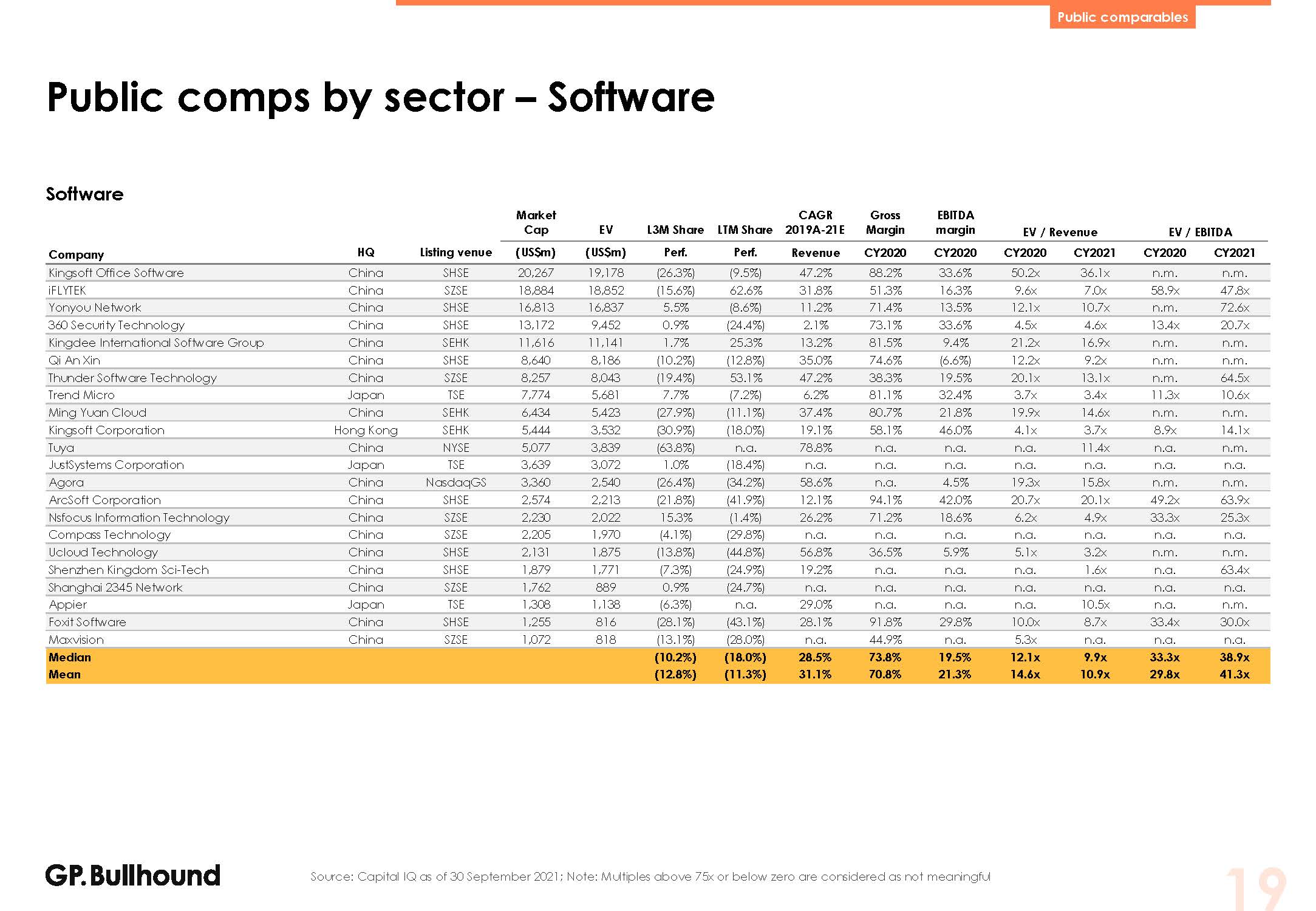 亚洲科技投资报告