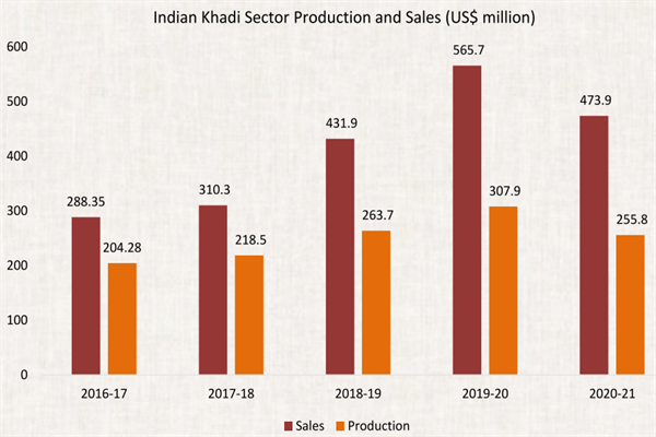 印度土布市场规模 印度土布市场规模