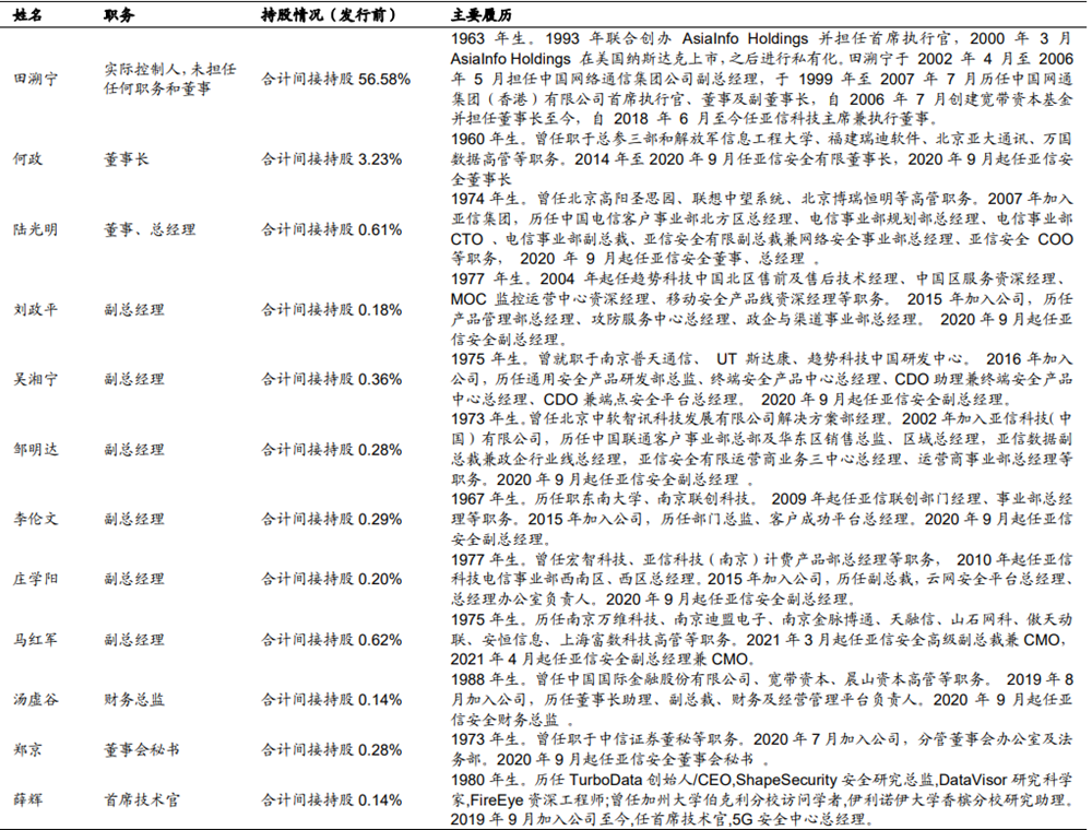 亚信安全高管 亚信安全高管