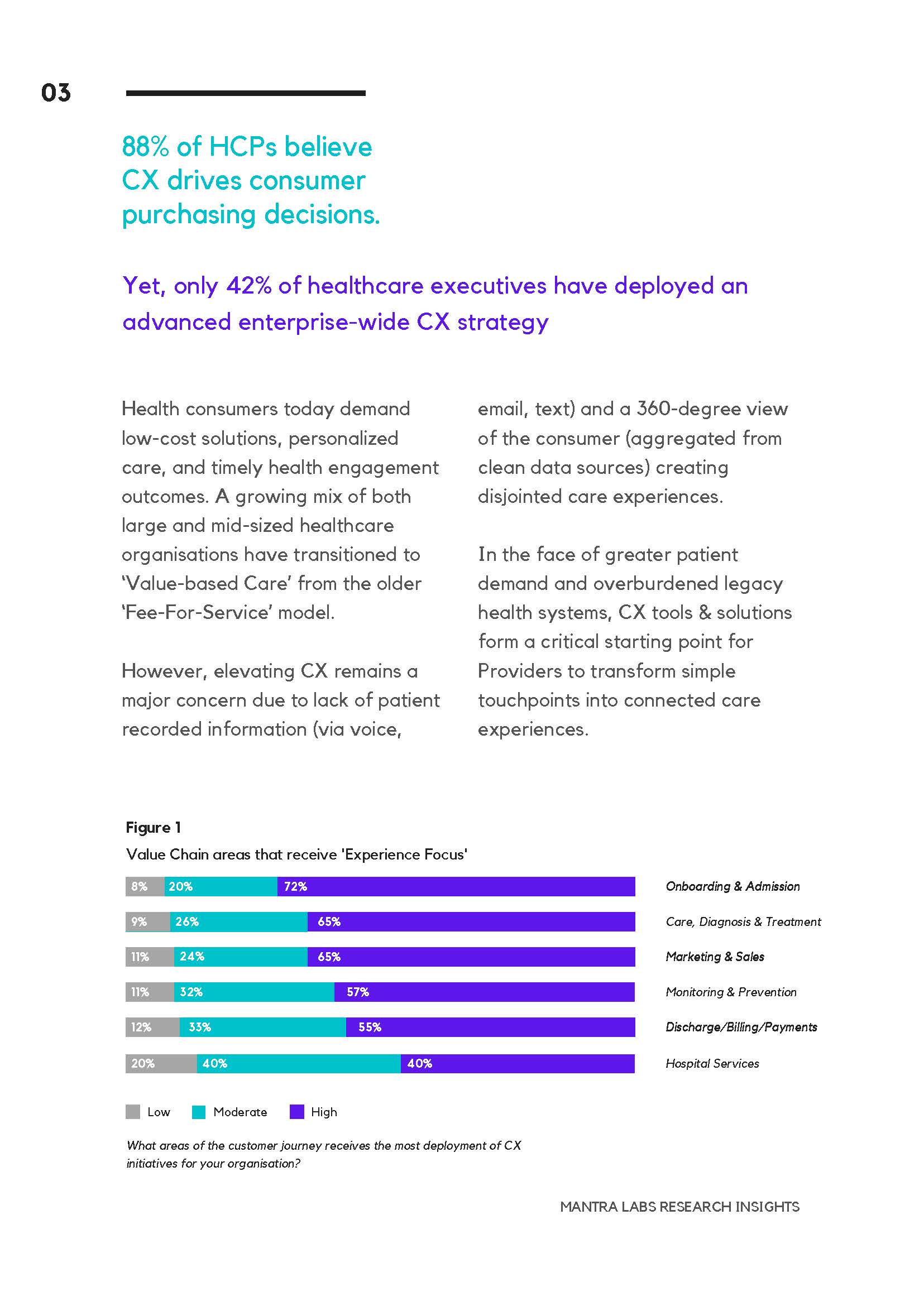 医疗保健行业分析报告