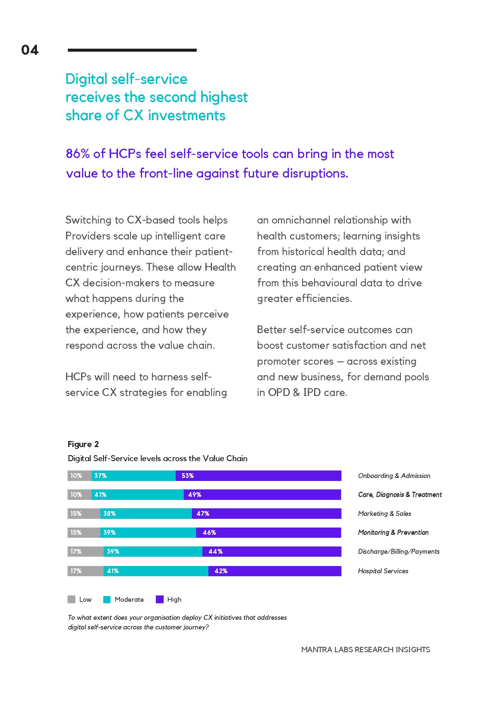 医疗保健行业分析报告