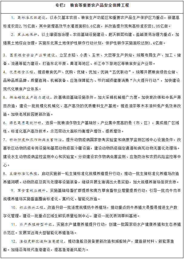 国家十四五推进农业农村现代化规划全文