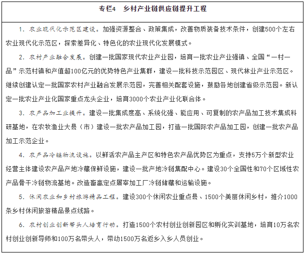 国家十四五推进农业农村现代化规划全文