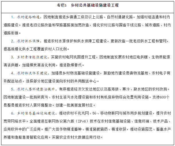 国家十四五推进农业农村现代化规划全文