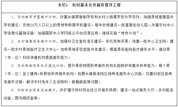 国家十四五推进农业农村现代化规划全文