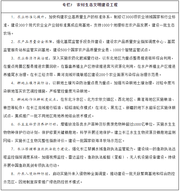 国家十四五推进农业农村现代化规划全文