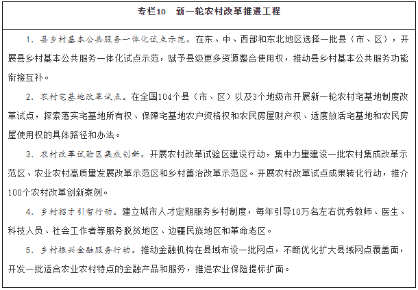 国家十四五推进农业农村现代化规划全文