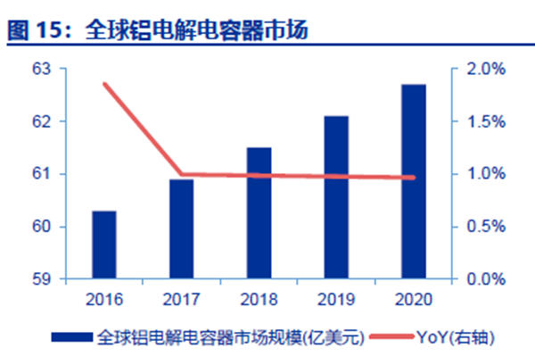 全球铝电解电容器市场