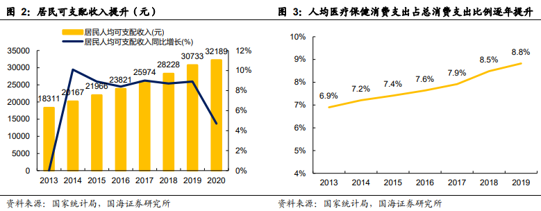 种植牙行业发展现状