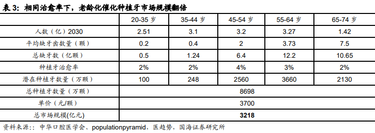 2022年中国种植牙行业发展现状及市场规模预测分析