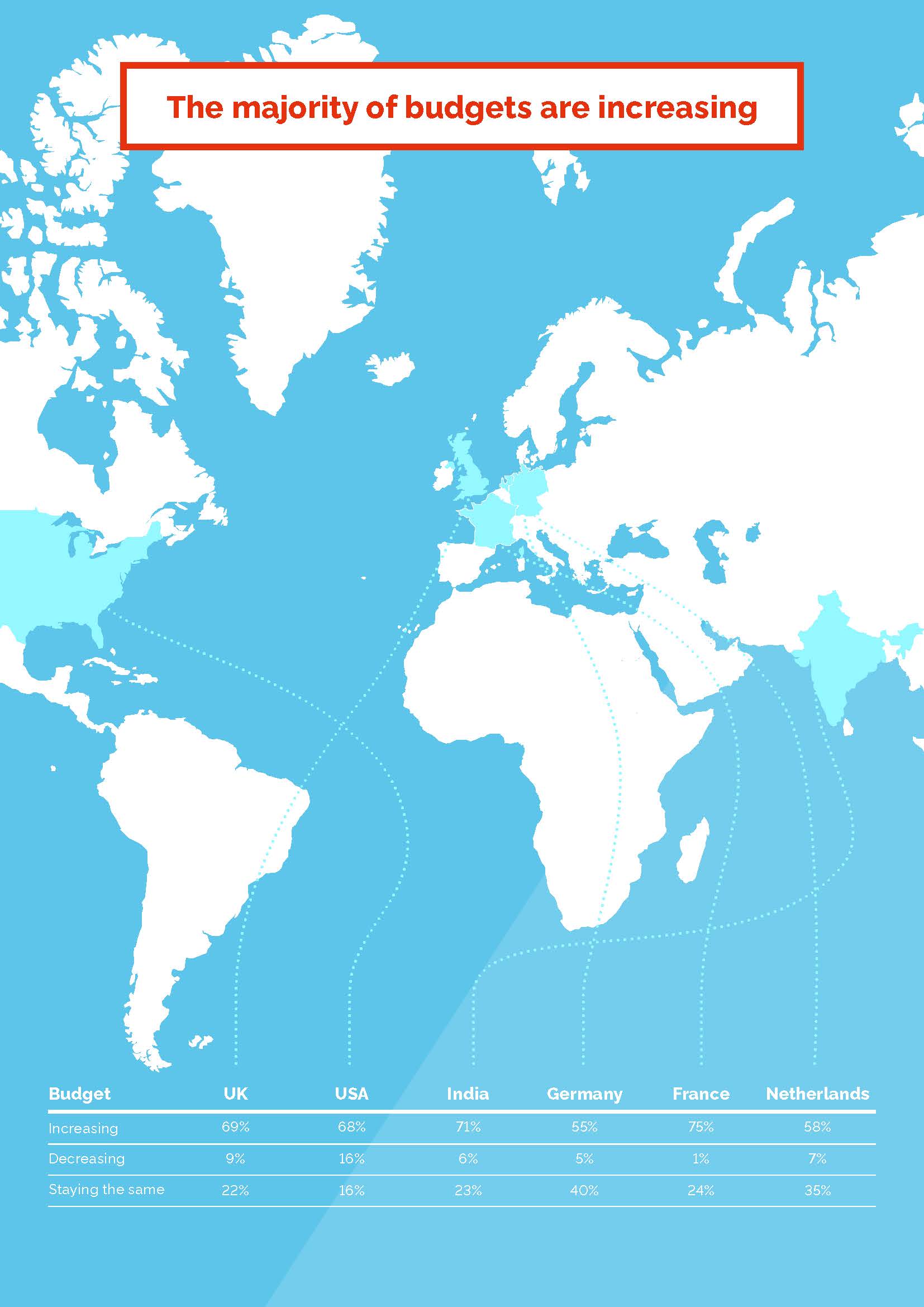2022年全球营销趋势报告