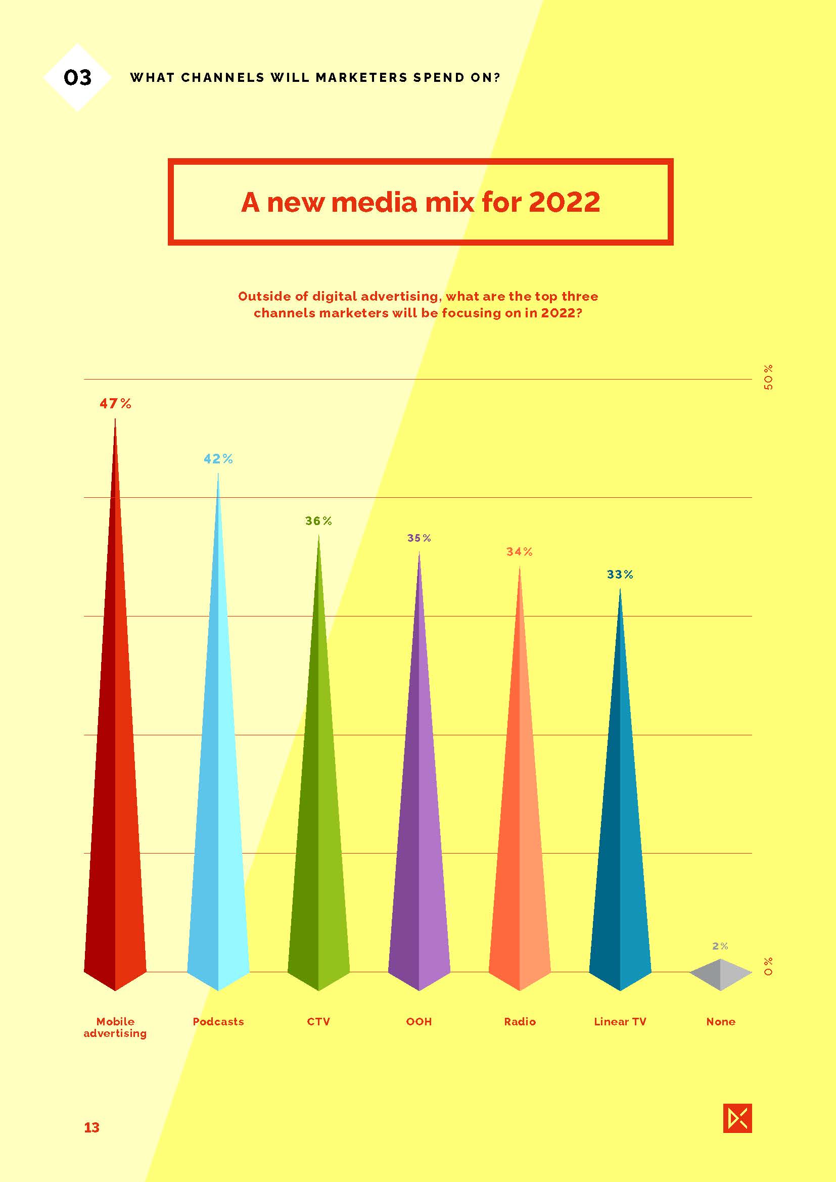 2022年全球营销趋势报告