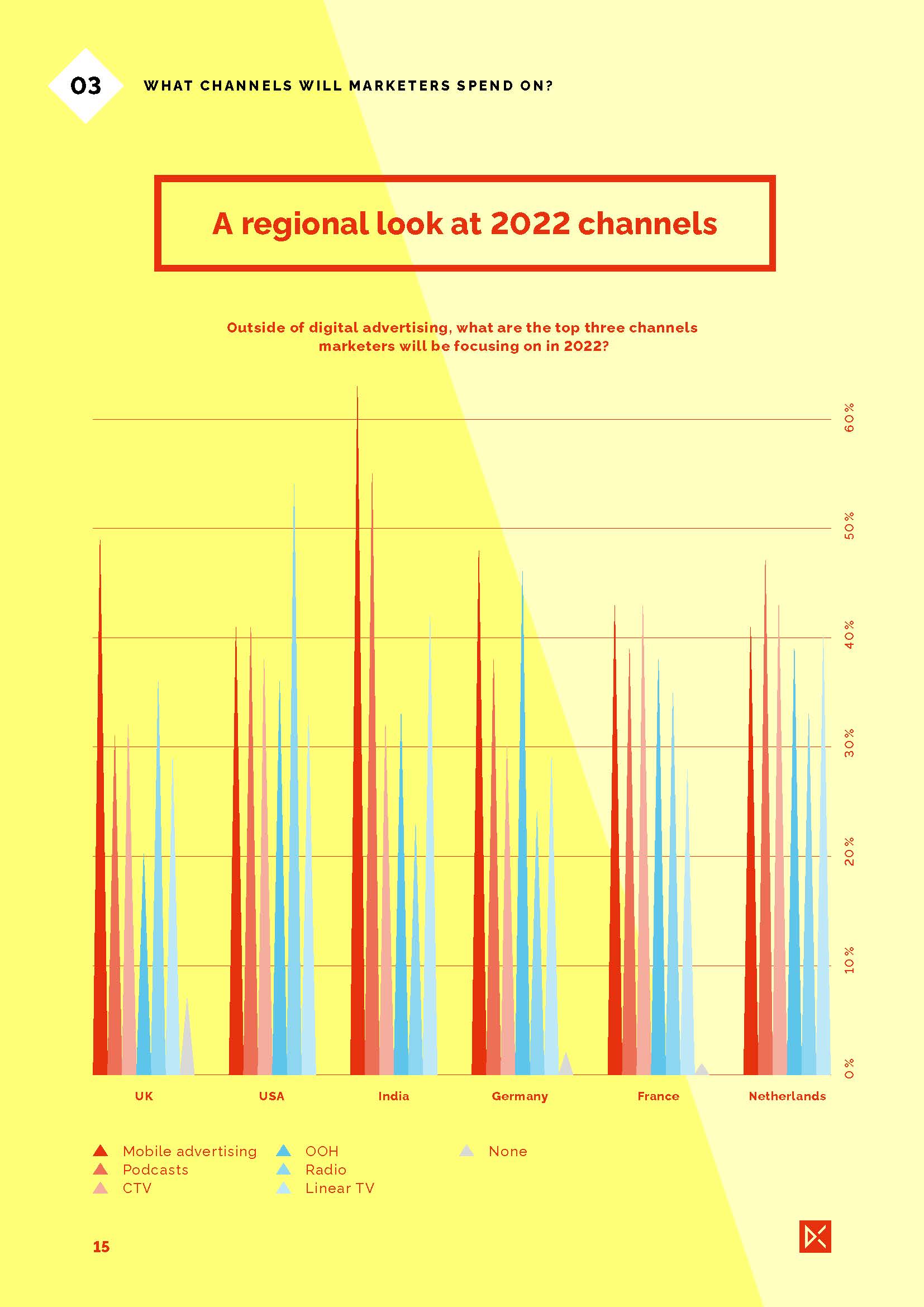 2022年全球营销趋势报告