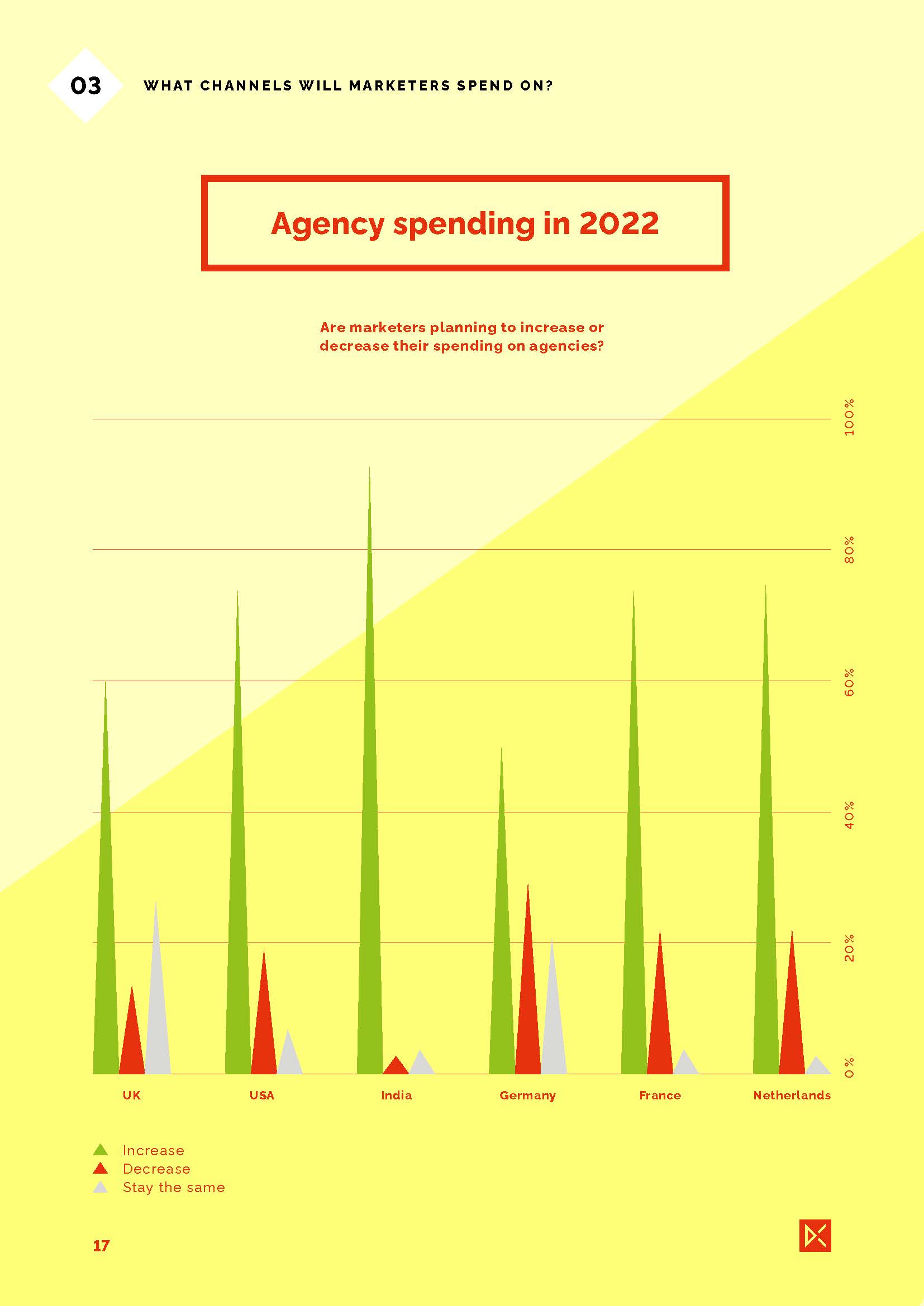 2022年全球营销趋势报告