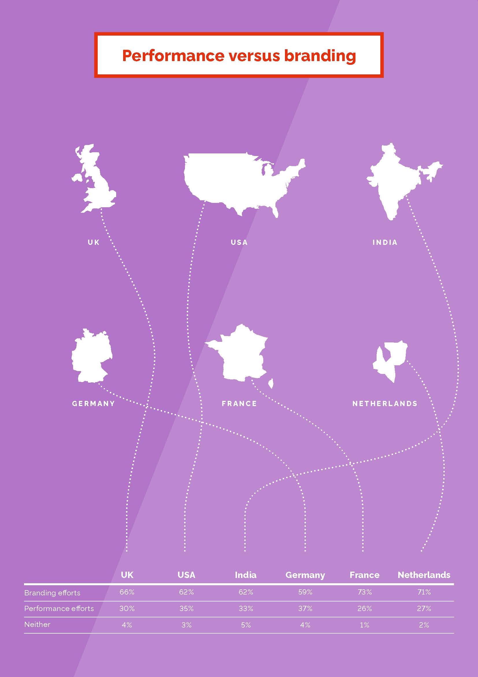 2022年全球营销趋势报告