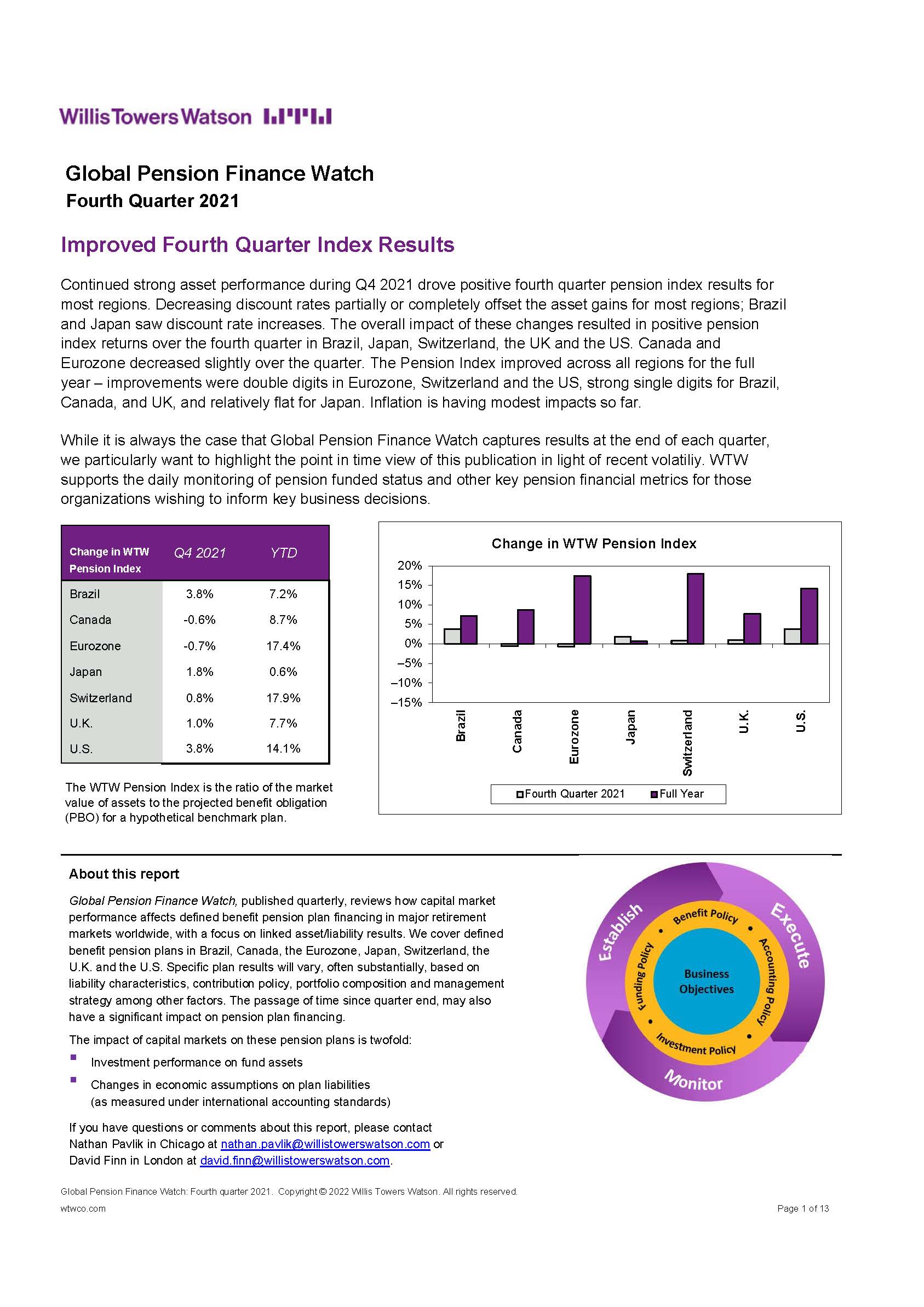 全球养老金资产研究报告