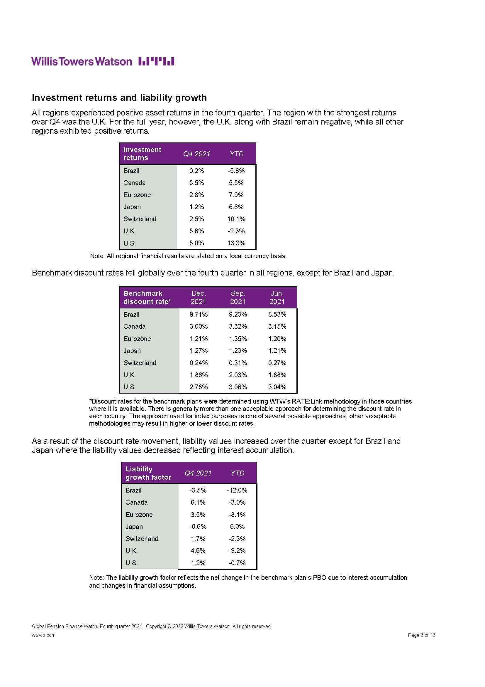 全球养老金资产研究报告
