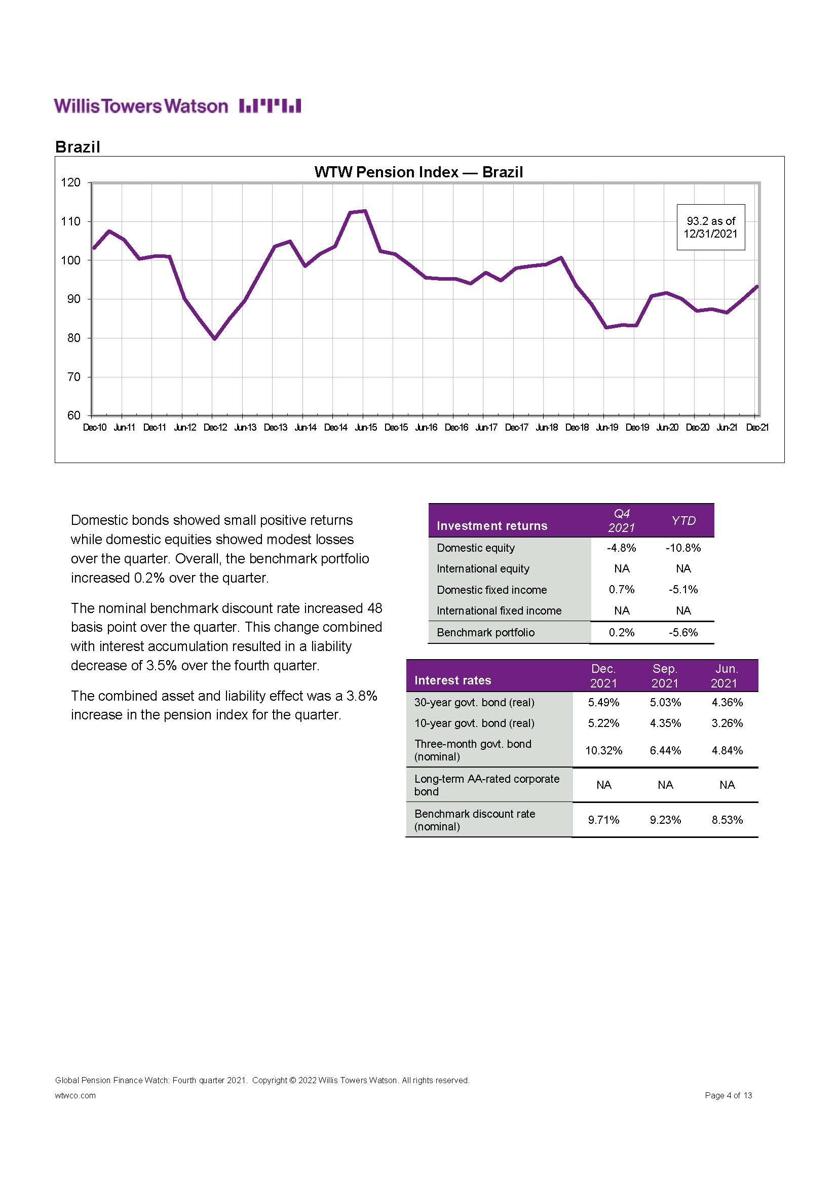 全球养老金资产研究报告