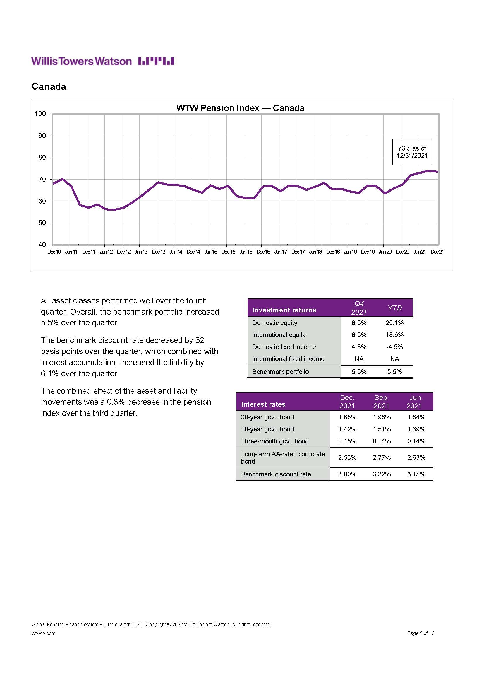 全球养老金资产研究报告