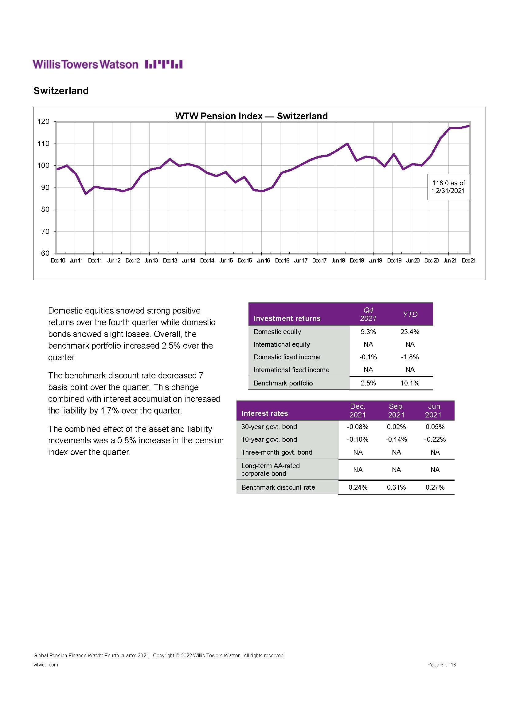 全球养老金资产研究报告