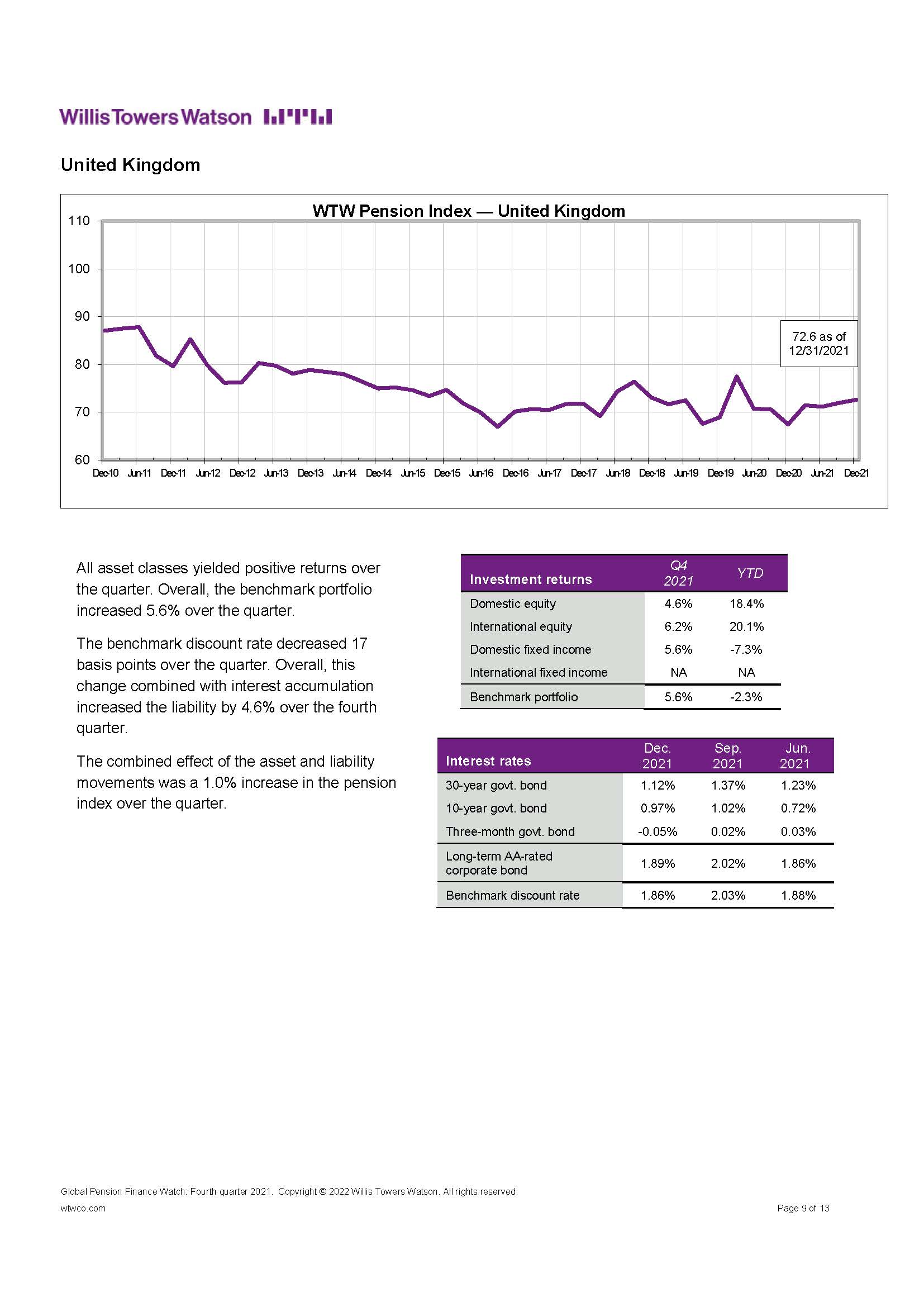 全球养老金资产研究报告
