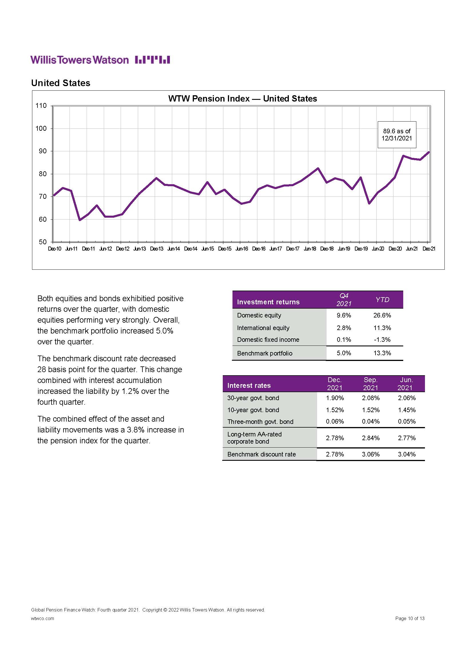全球养老金资产研究报告