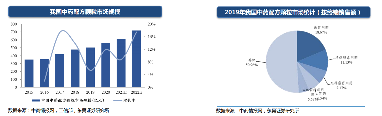 中药上市公司有哪些？中药行业发展现状分析